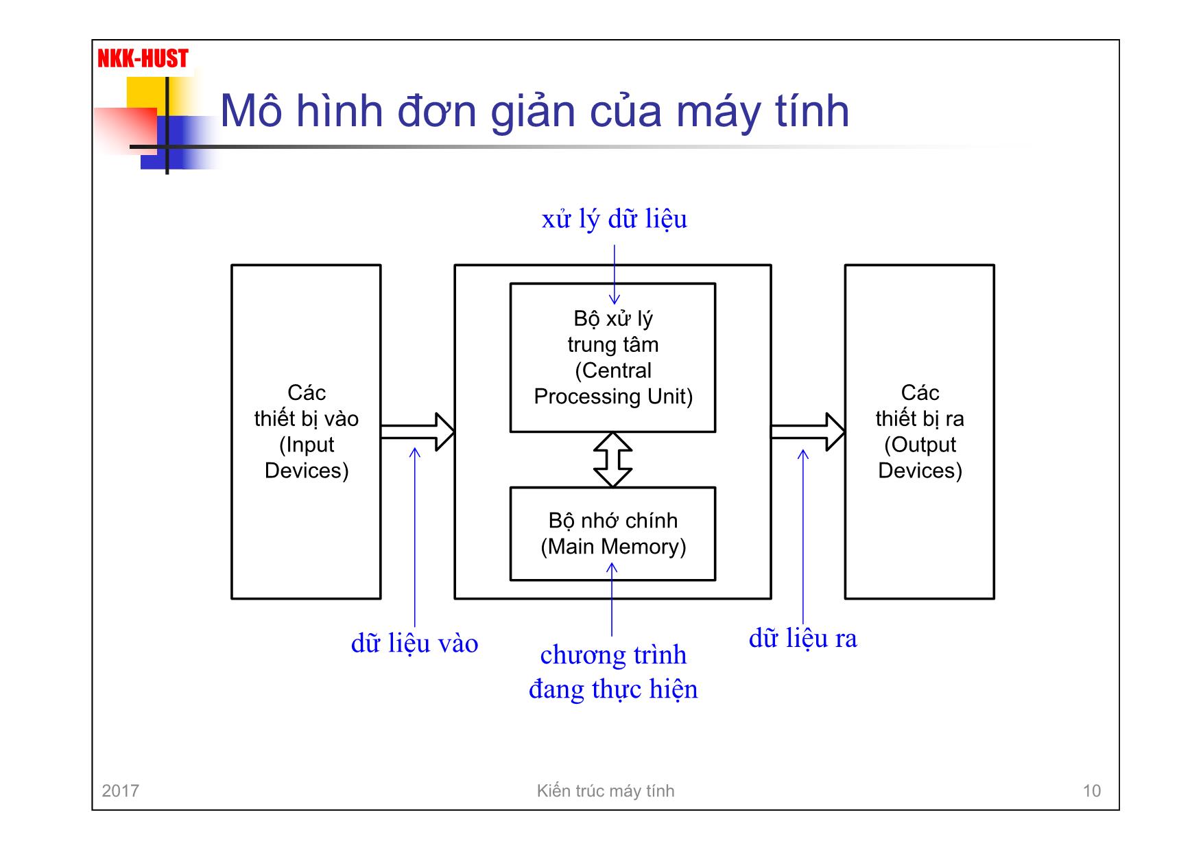Bài giảng Kiến trúc máy tính - Chương 1: Giới thiệu chung - Nguyễn Kim Khánh trang 10