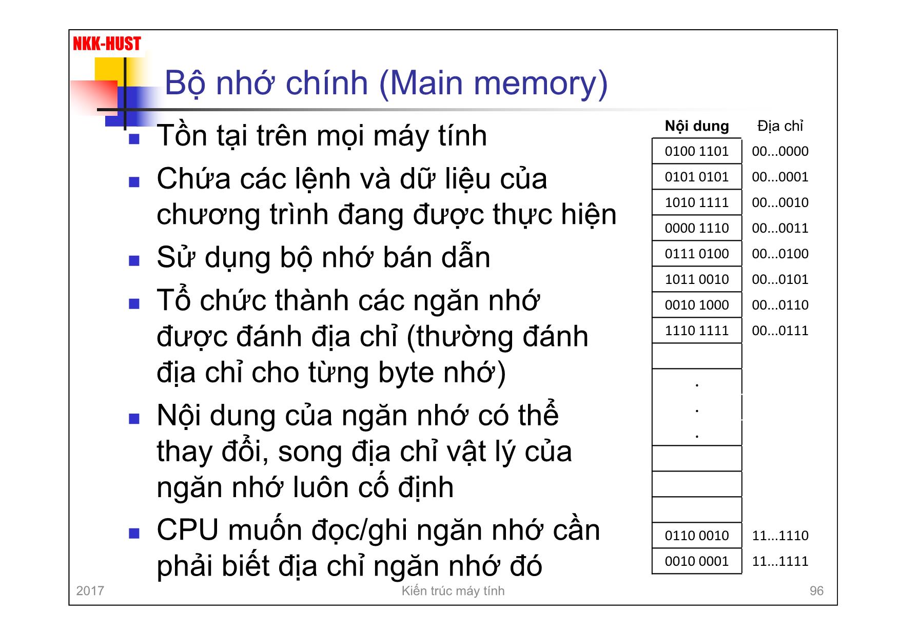 Bài giảng Kiến trúc máy tính - Chương 3: Hệ thống máy tính - Nguyễn Kim Khánh trang 8