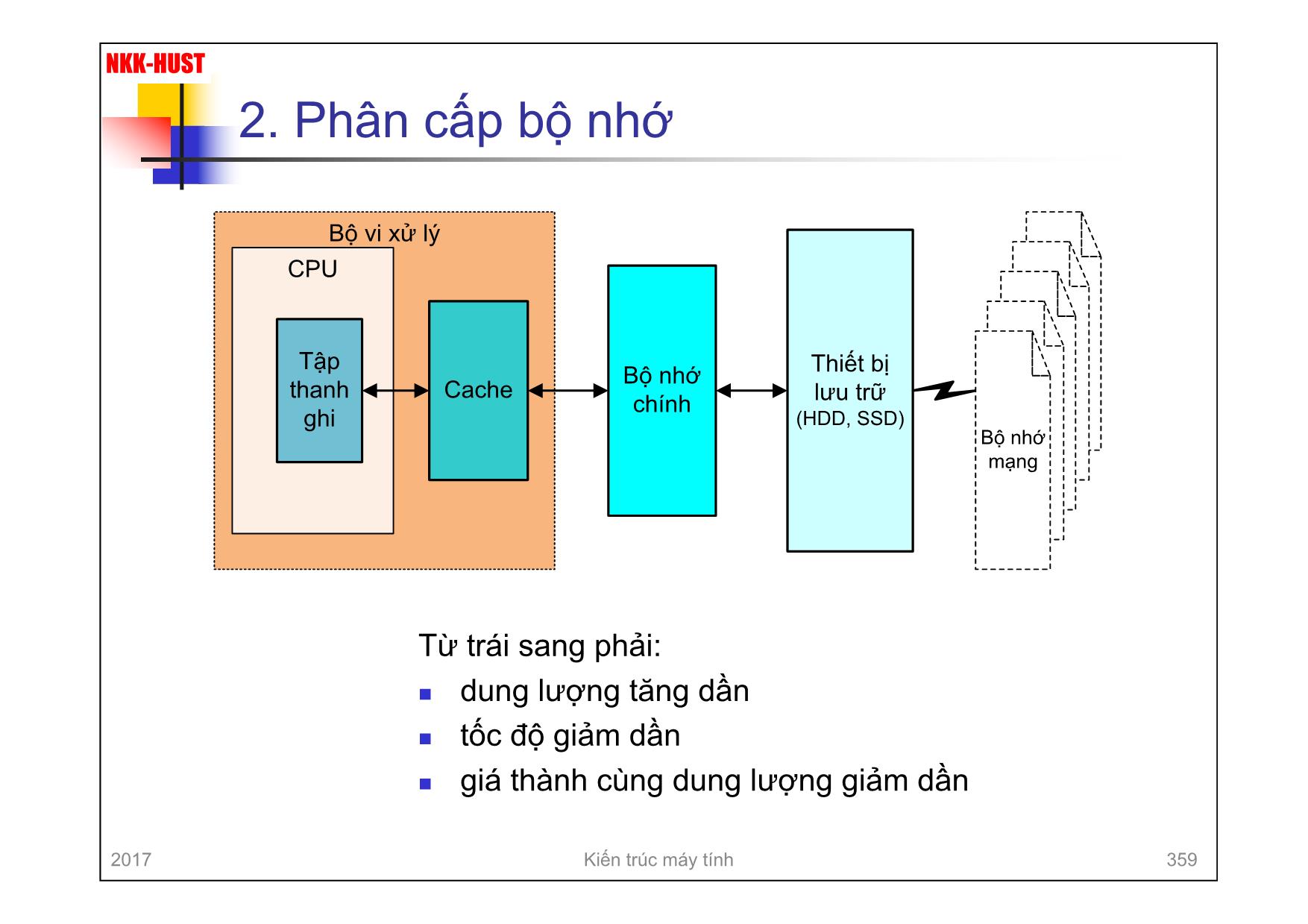 Bài giảng Kiến trúc máy tính - Chương 7: Bộ nhớ máy tính - Nguyễn Kim Khánh trang 8