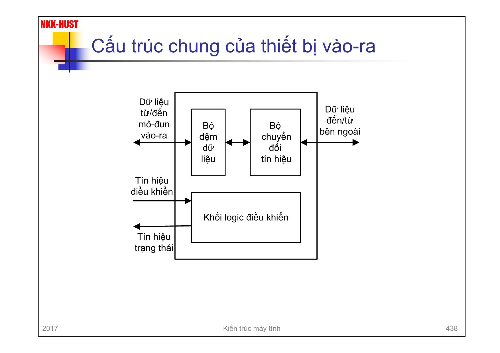 Bài giảng Kiến trúc máy tính - Chương 8: Hệ thống vào-ra - Nguyễn Kim Khánh trang 7