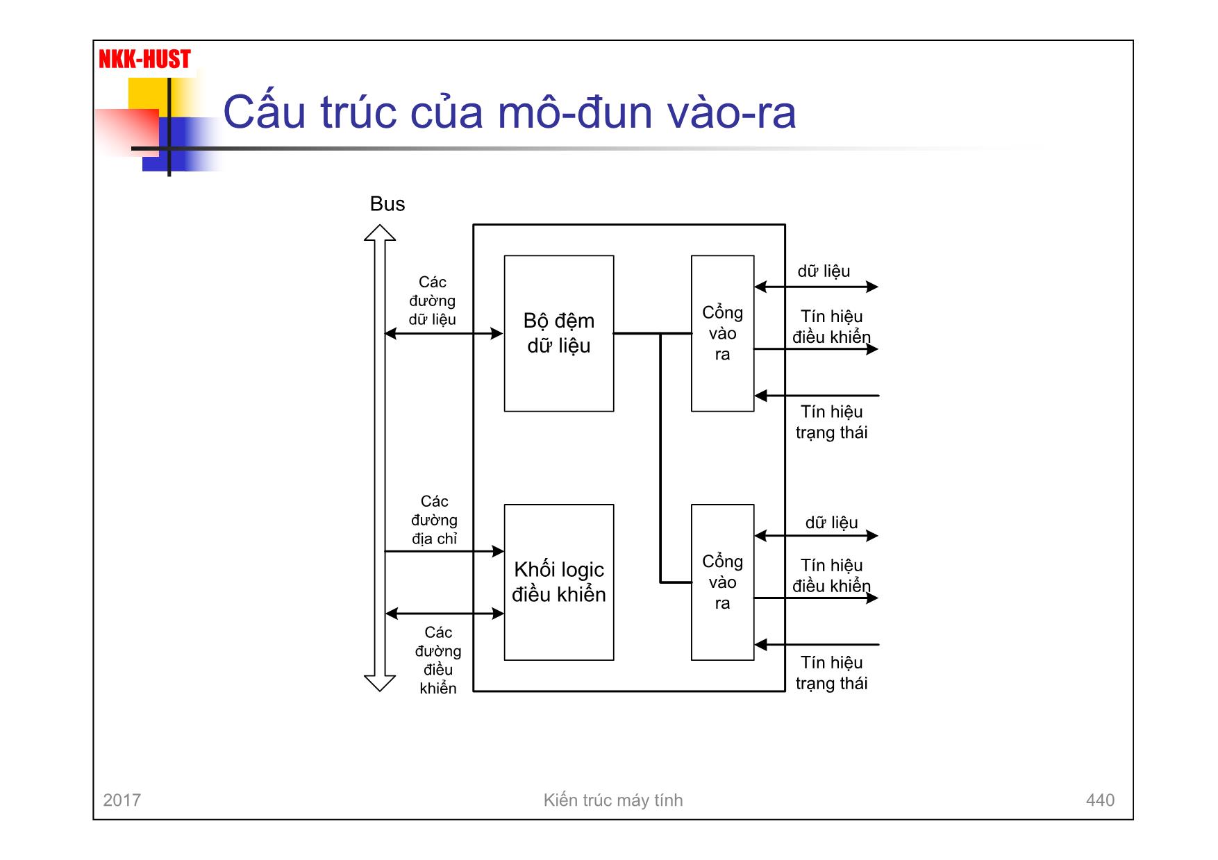 Bài giảng Kiến trúc máy tính - Chương 8: Hệ thống vào-ra - Nguyễn Kim Khánh trang 9