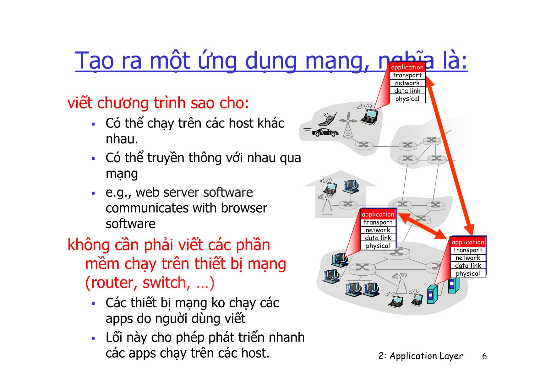 Bài giảng Mạng máy tính nâng cao - Chapter 2: Application Layer - Lê Ngọc Sơn trang 6