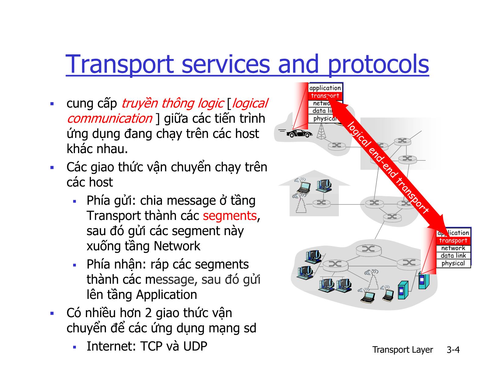 Bài giảng Mạng máy tính nâng cao - Chapter 3: Transport Layer - Lê Ngọc Sơn trang 4