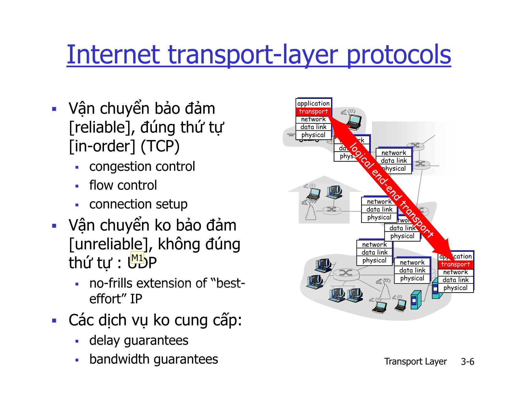 Bài giảng Mạng máy tính nâng cao - Chapter 3: Transport Layer - Lê Ngọc Sơn trang 6