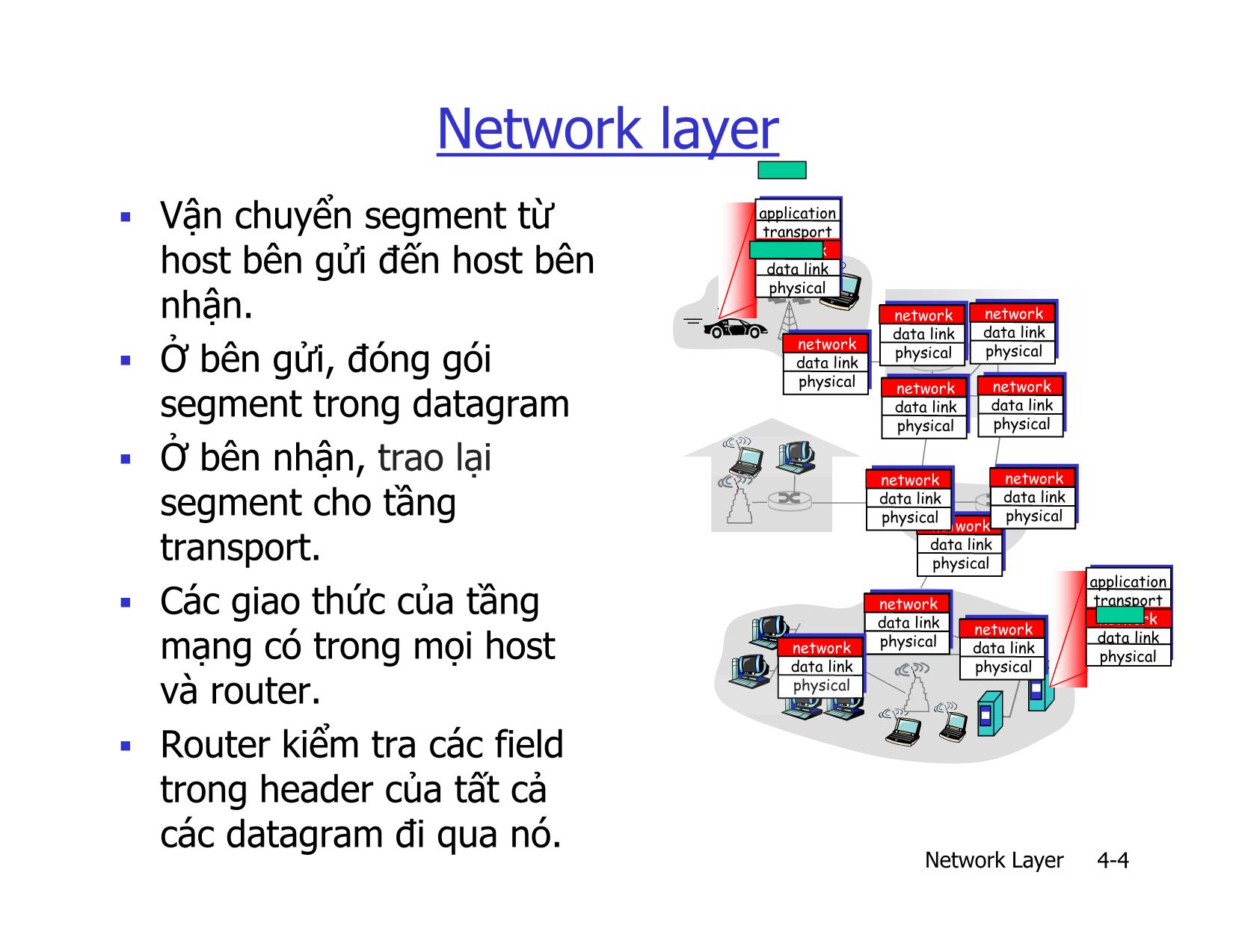 Bài giảng Mạng máy tính nâng cao - Chapter 4: Network Layer - Lê Ngọc Sơn trang 4