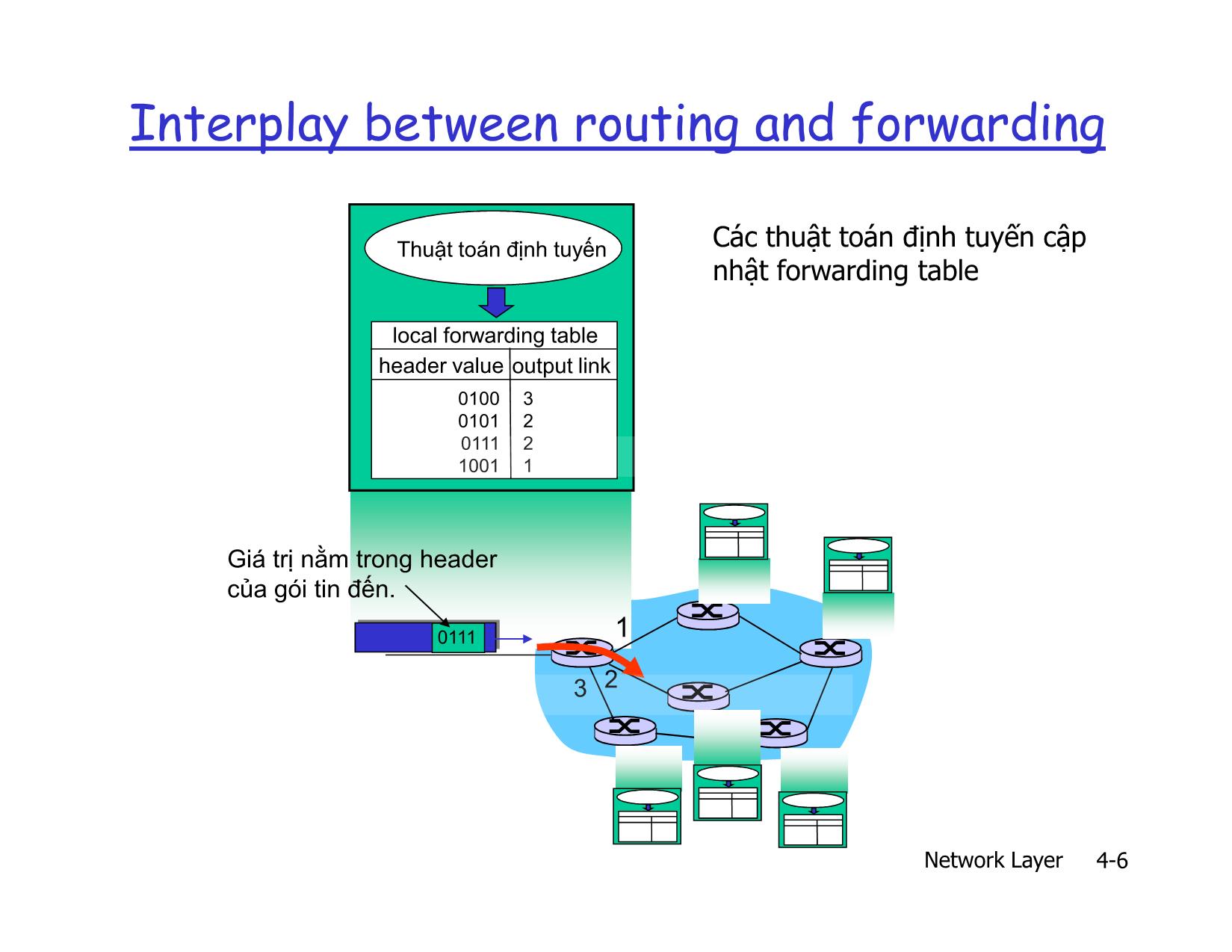 Bài giảng Mạng máy tính nâng cao - Chapter 4: Network Layer - Lê Ngọc Sơn trang 6