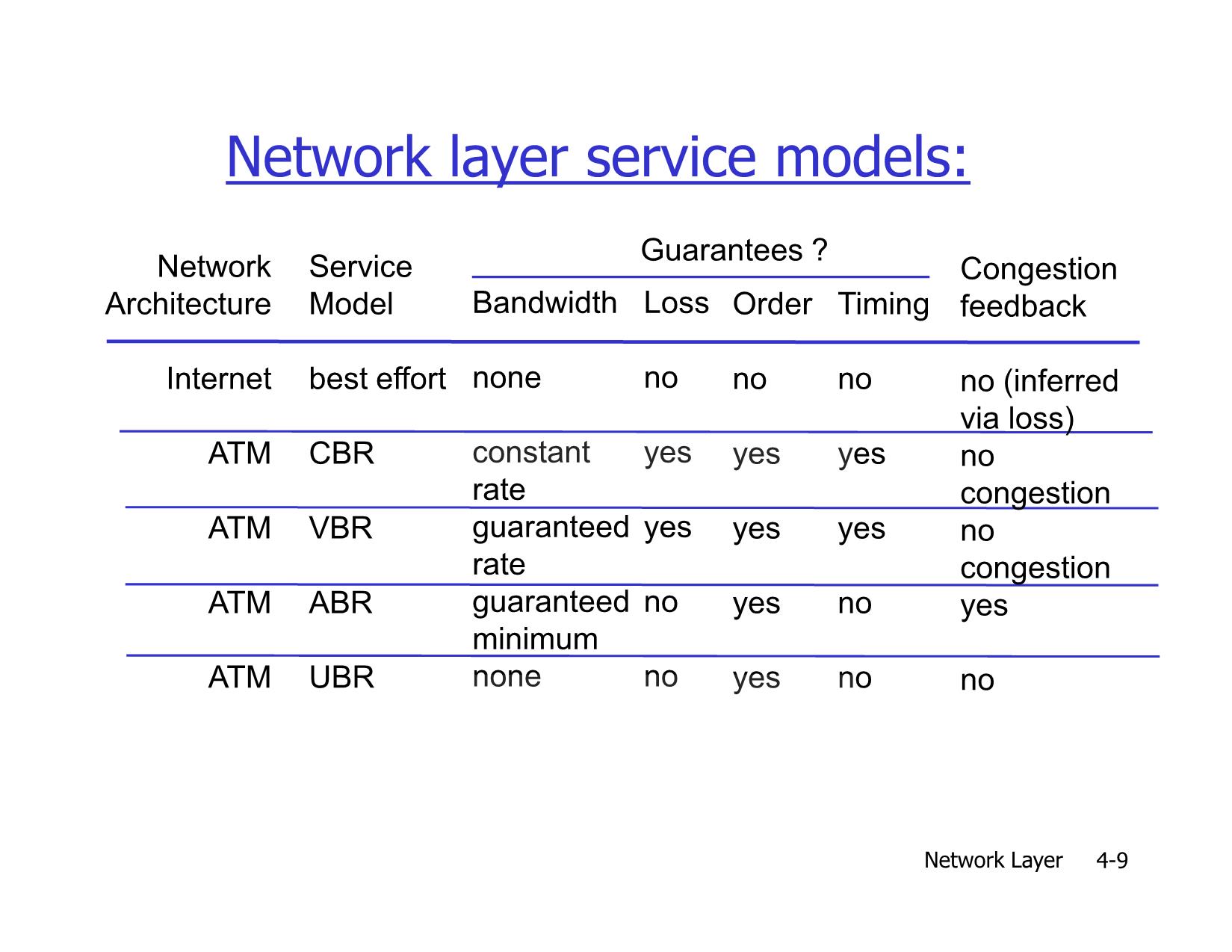 Bài giảng Mạng máy tính nâng cao - Chapter 4: Network Layer - Lê Ngọc Sơn trang 9