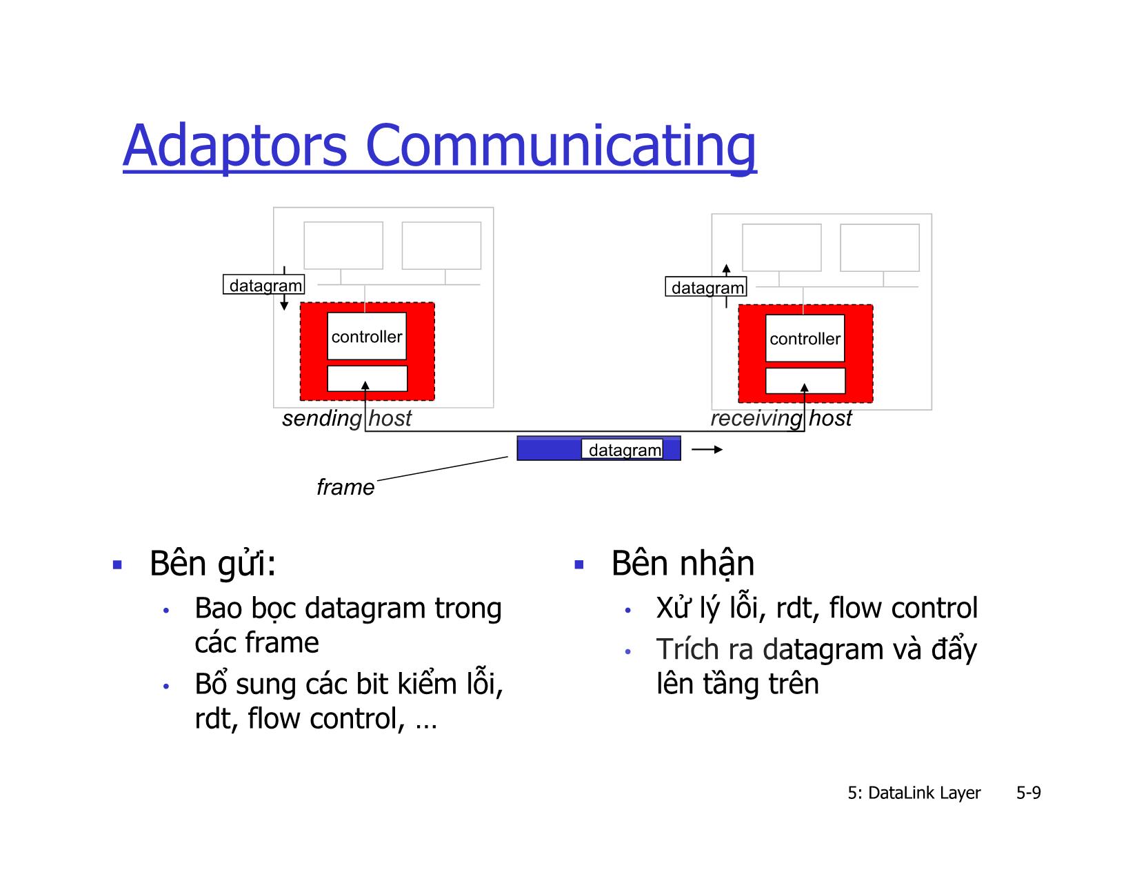 Bài giảng Mạng máy tính nâng cao - Chapter 5: Link Layer and LANs - Lê Ngọc Sơn trang 9