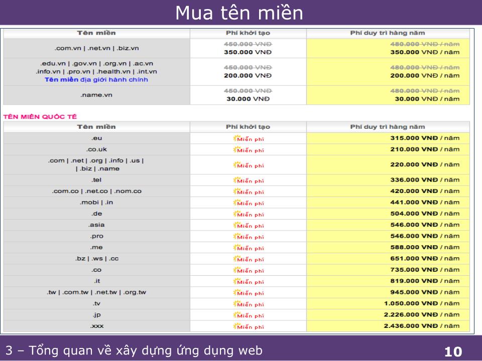 Bài giảng Phát triển ứng dụng web 1 - Tổng quan về xây dựng ứng dụng web trang 10