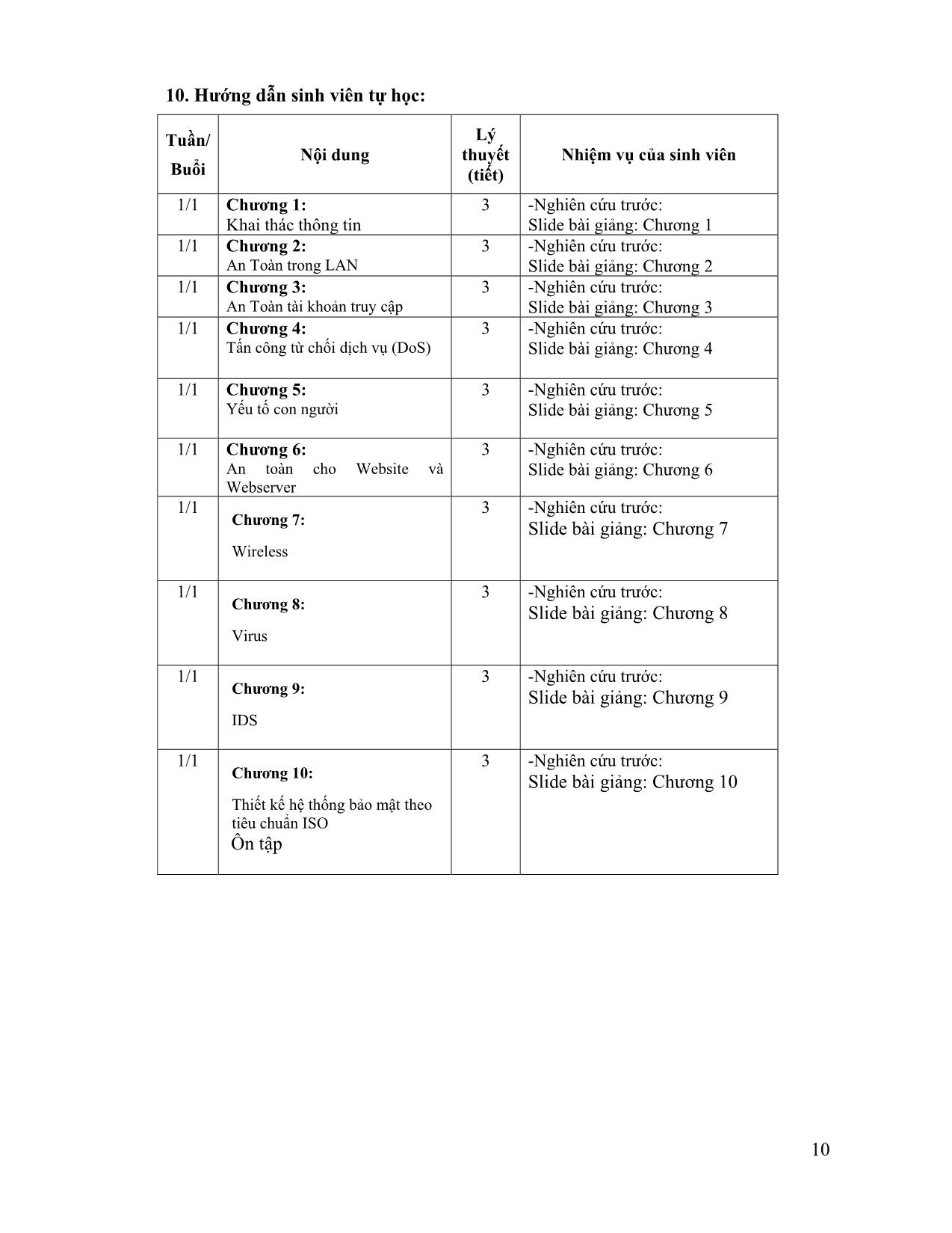 Đề cương chi tiết học phần An ninh mạng (Network Security) trang 10