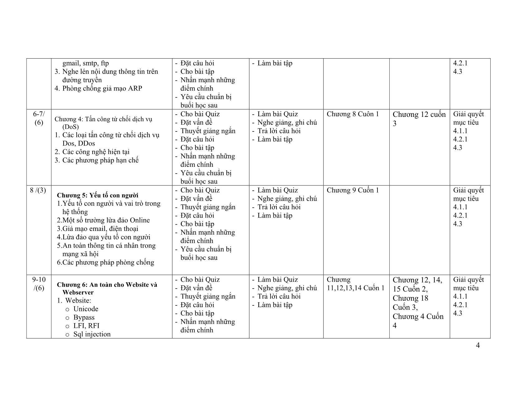 Đề cương chi tiết học phần An ninh mạng (Network Security) trang 4
