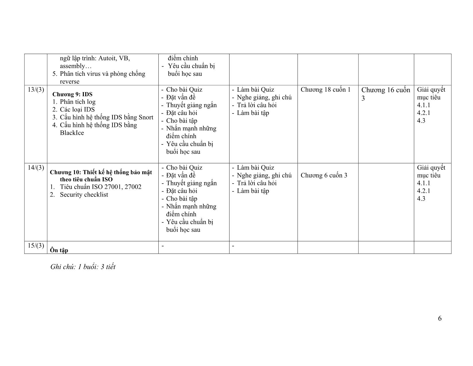 Đề cương chi tiết học phần An ninh mạng (Network Security) trang 6