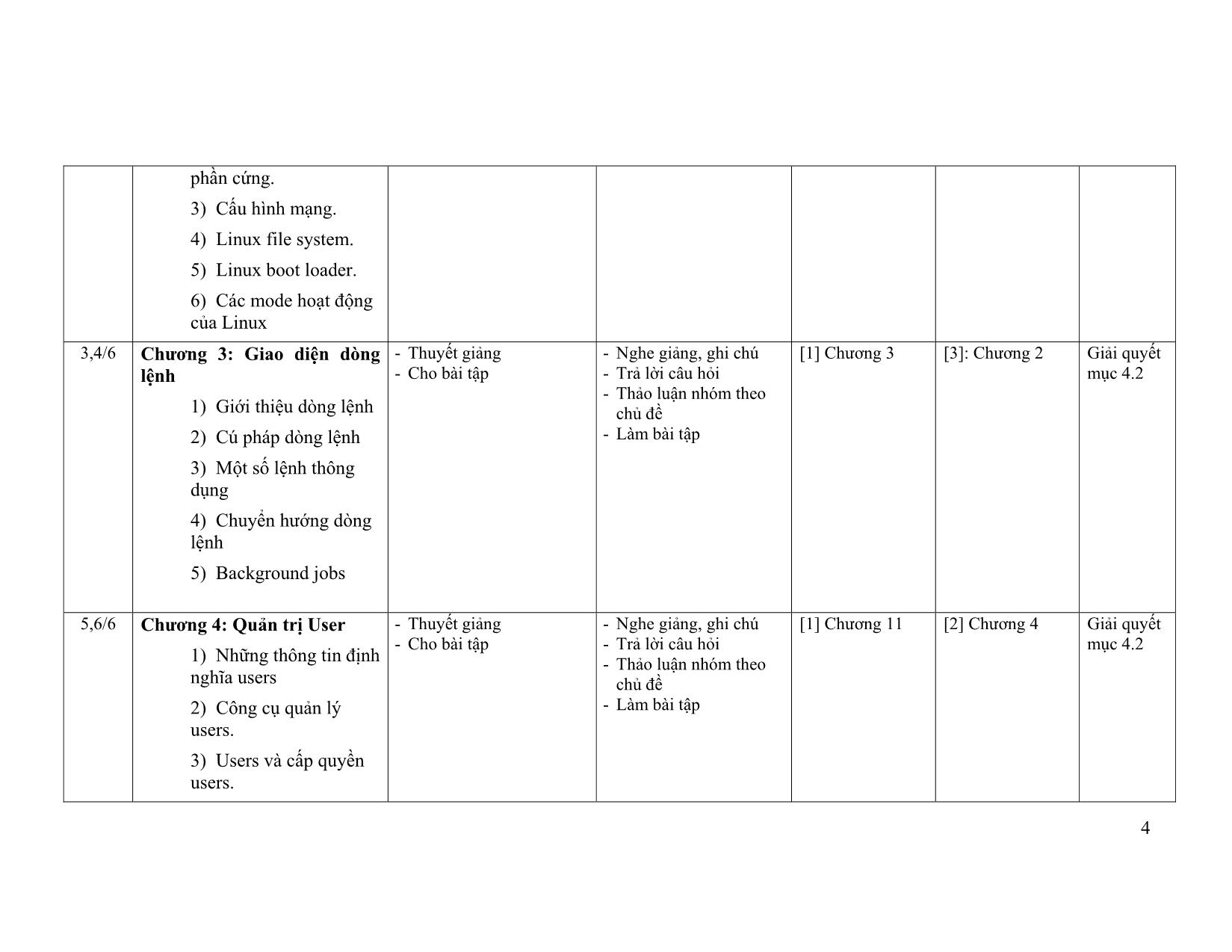 Đề cương chi tiết học phần Hệ điều hành mạng (Networking operating systems) trang 4