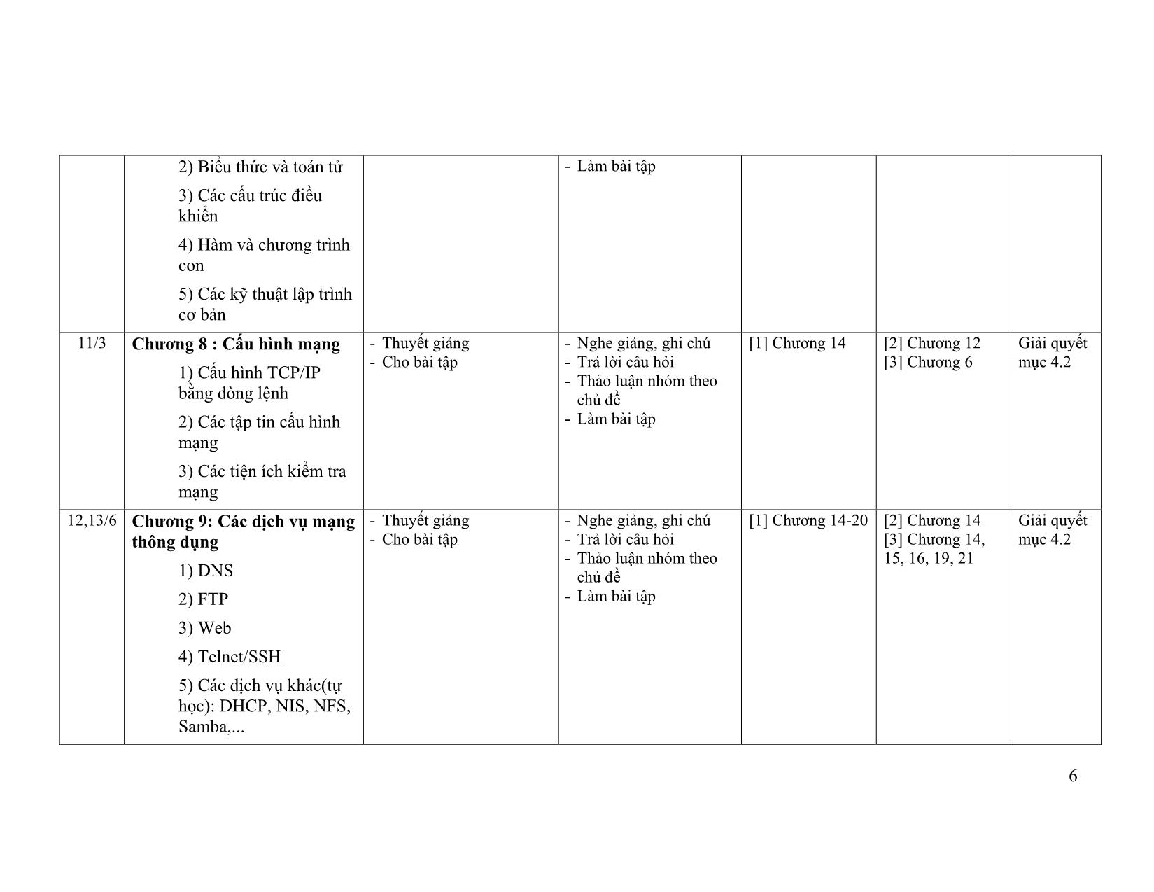 Đề cương chi tiết học phần Hệ điều hành mạng (Networking operating systems) trang 6