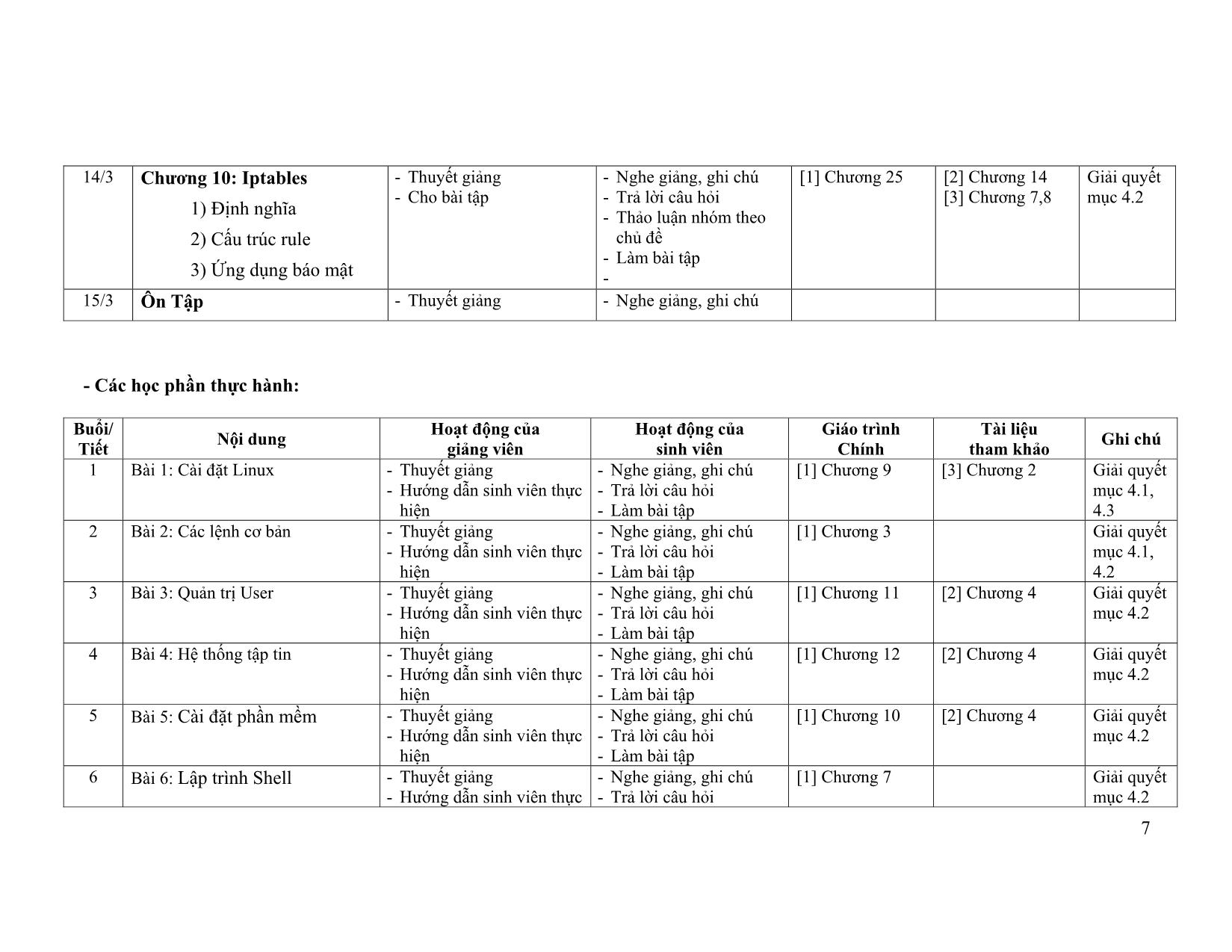 Đề cương chi tiết học phần Hệ điều hành mạng (Networking operating systems) trang 7