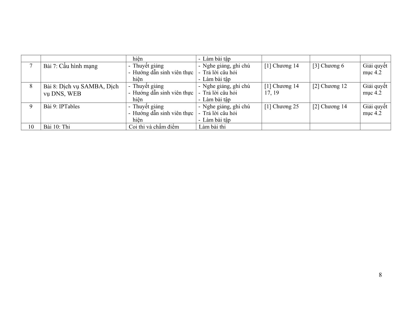 Đề cương chi tiết học phần Hệ điều hành mạng (Networking operating systems) trang 8