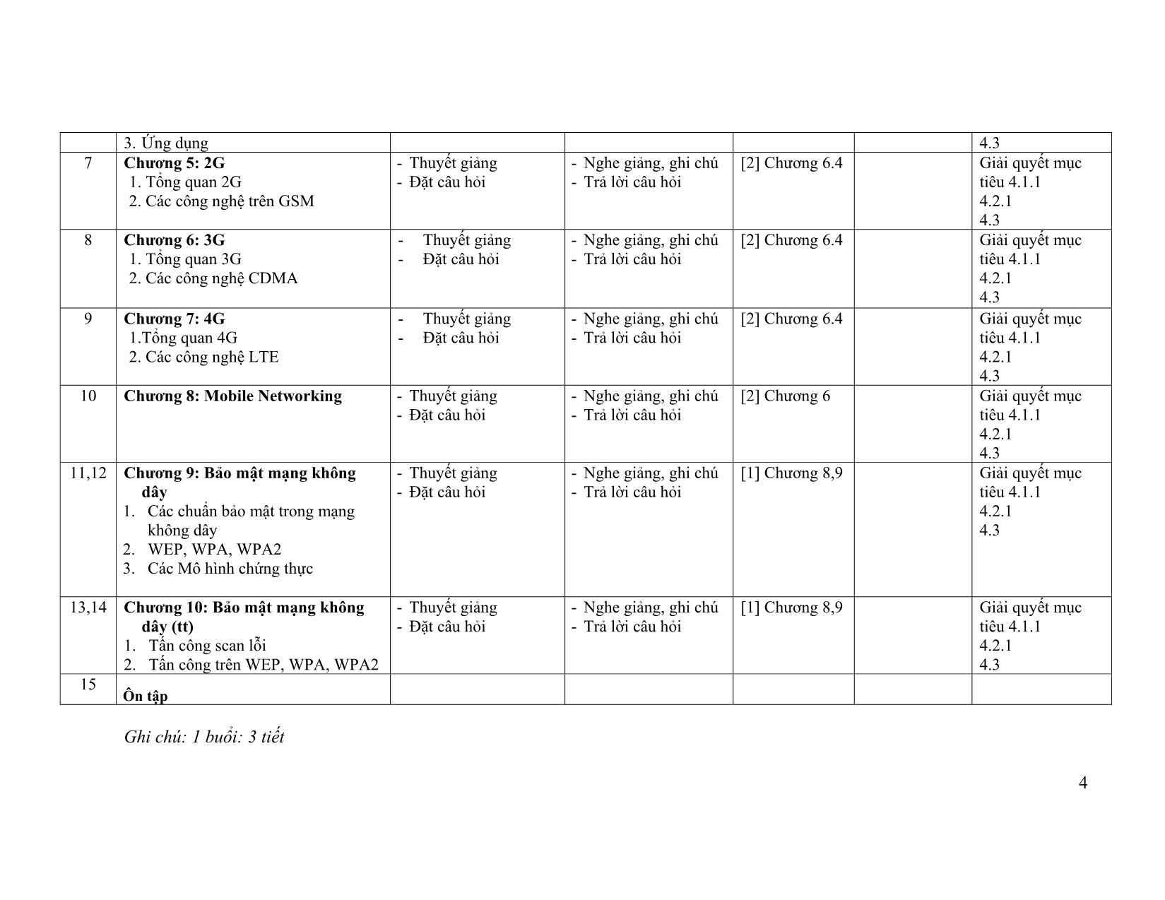 Đề cương chi tiết học phần Mạng không dây (Wireless Networking) trang 4