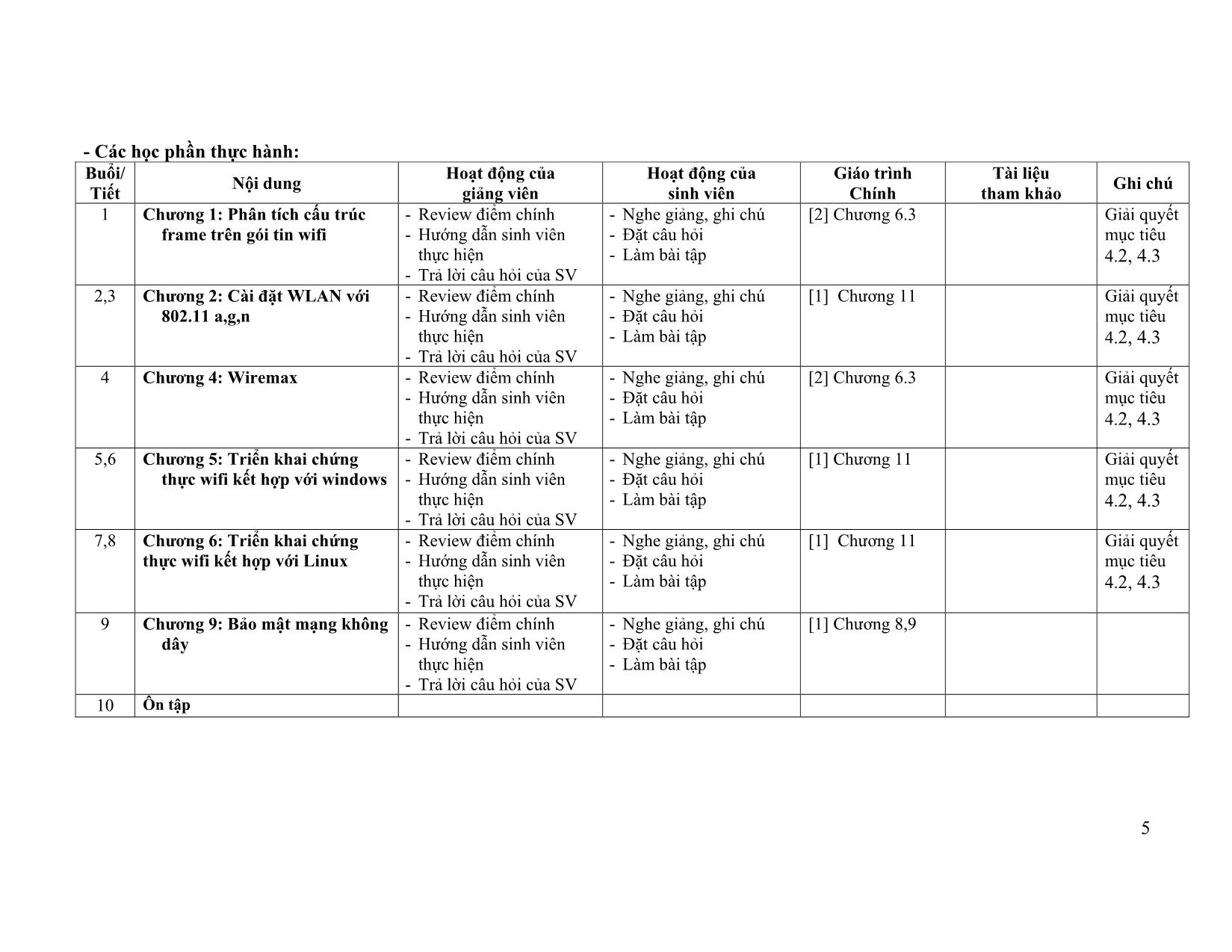 Đề cương chi tiết học phần Mạng không dây (Wireless Networking) trang 5