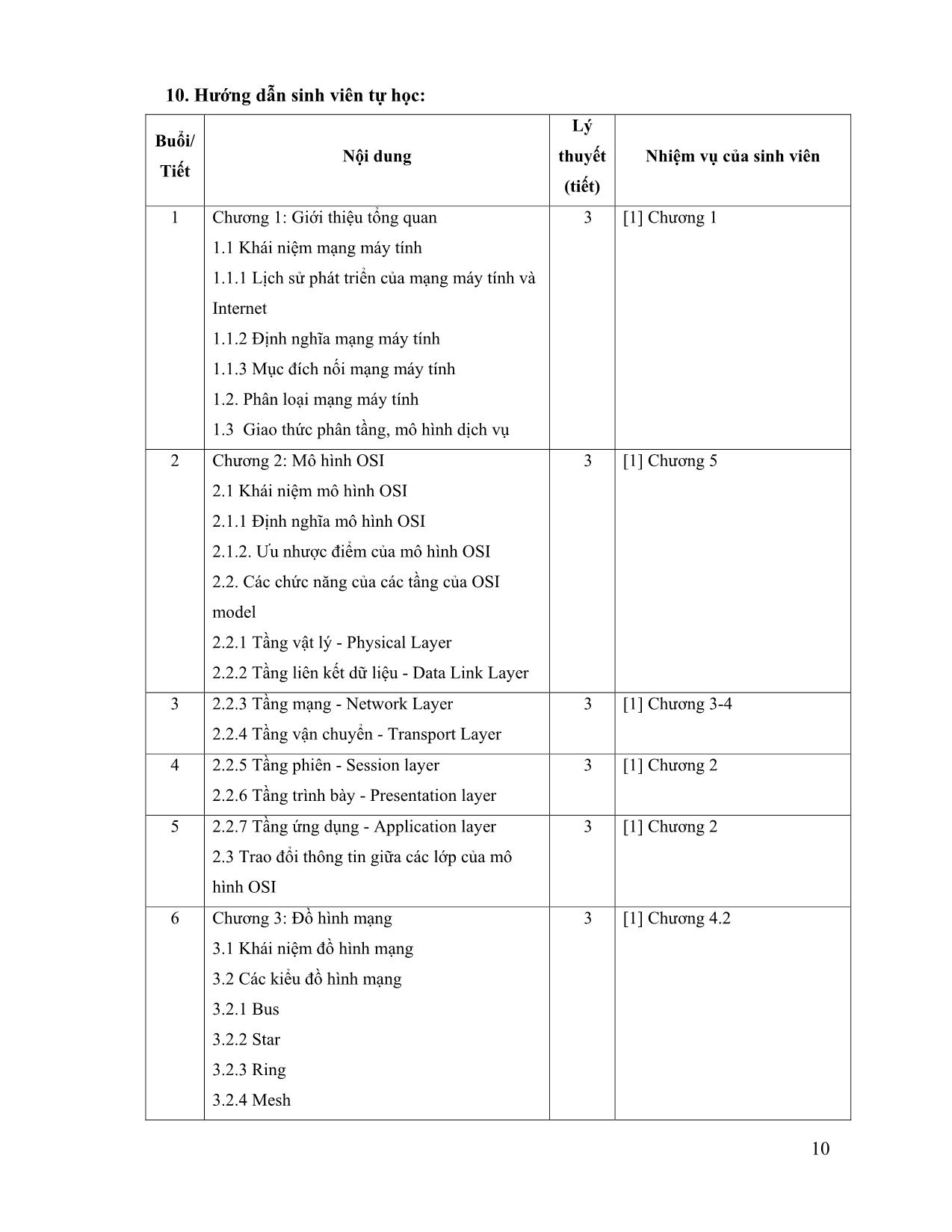 Đề cương chi tiết học phần Mạng máy tính (Computer Network) trang 10