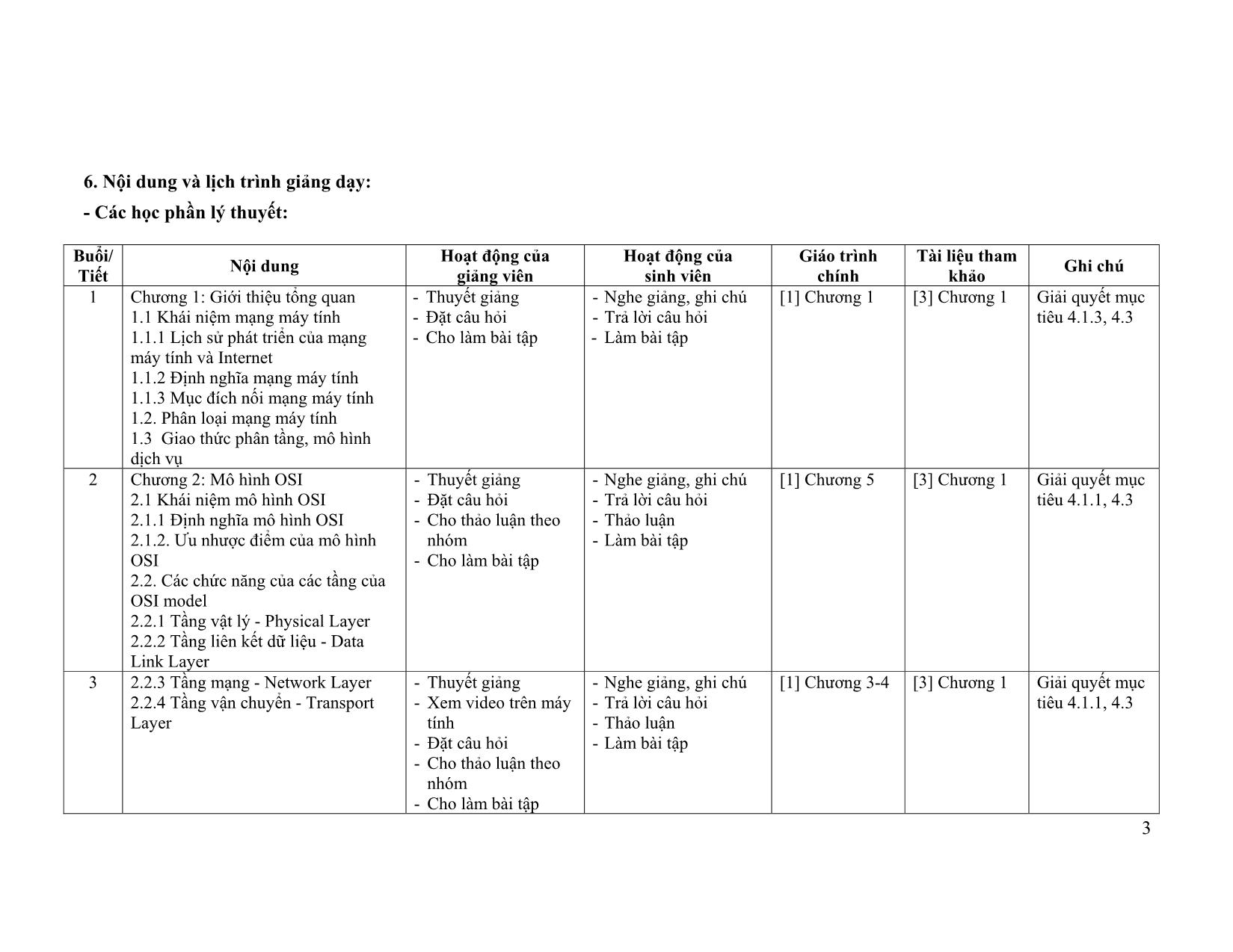 Đề cương chi tiết học phần Mạng máy tính (Computer Network) trang 3