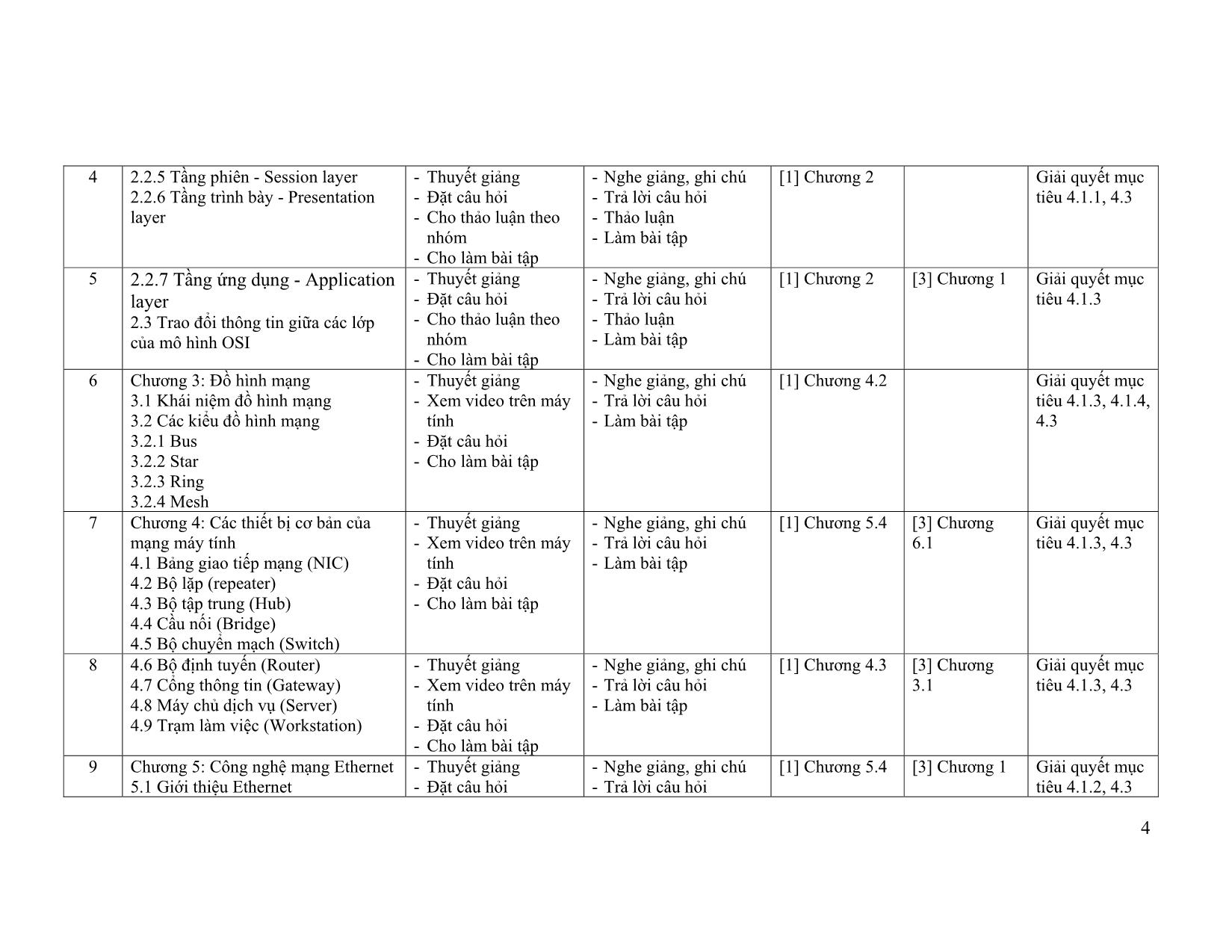 Đề cương chi tiết học phần Mạng máy tính (Computer Network) trang 4