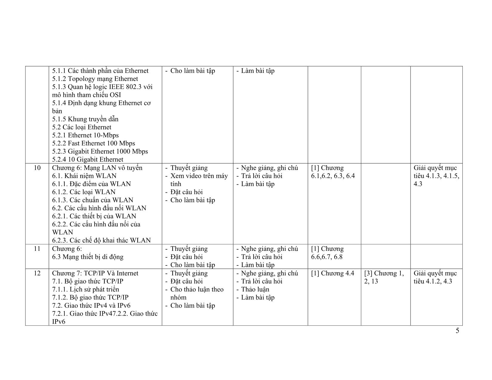 Đề cương chi tiết học phần Mạng máy tính (Computer Network) trang 5