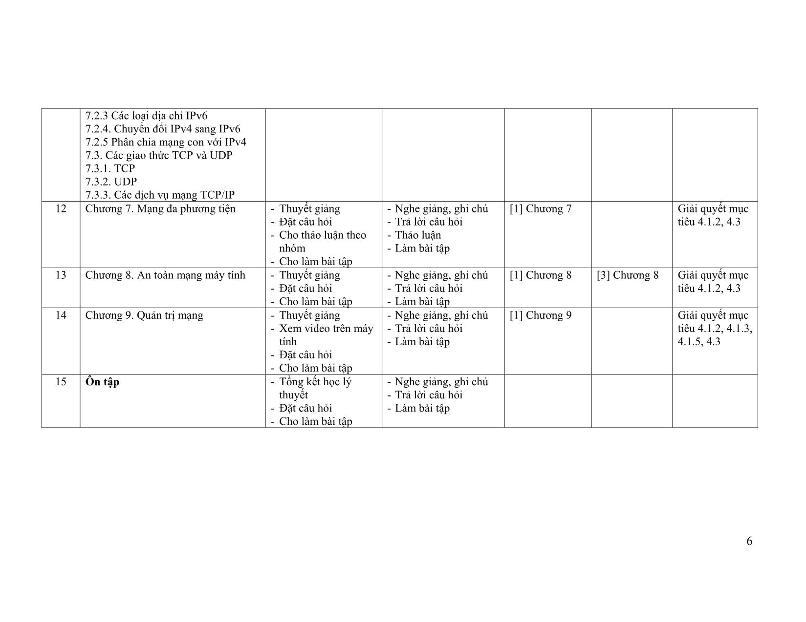 Đề cương chi tiết học phần Mạng máy tính (Computer Network) trang 6