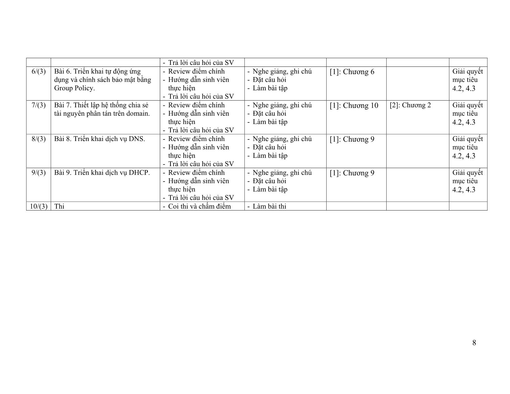 Đề cương chi tiết học phần Quản trị mạng (Network Administration) trang 8