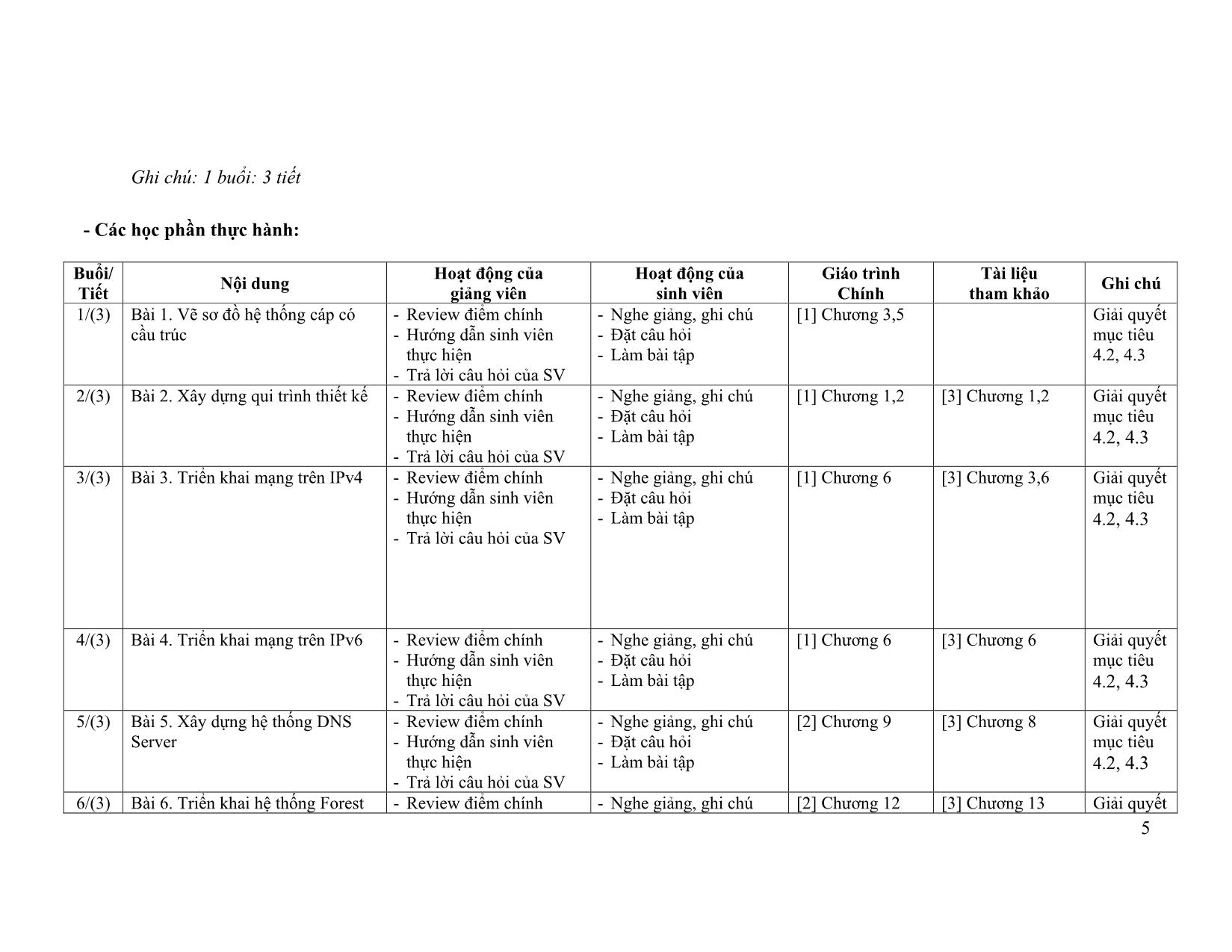 Đề cương chi tiết học phần Thiết kế hệ thống mạng (Network Design) trang 5