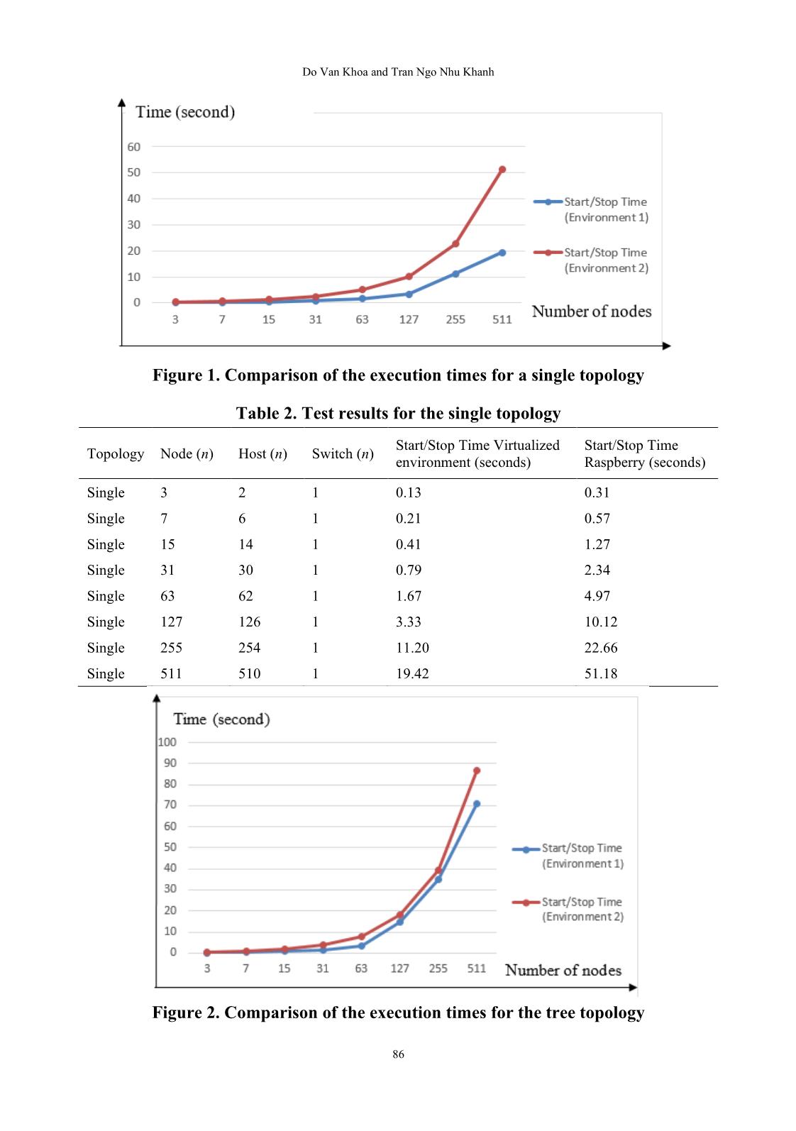 Emulation of software-defined network using mininet trang 7