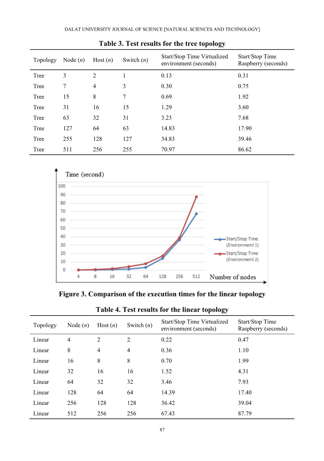 Emulation of software-defined network using mininet trang 8