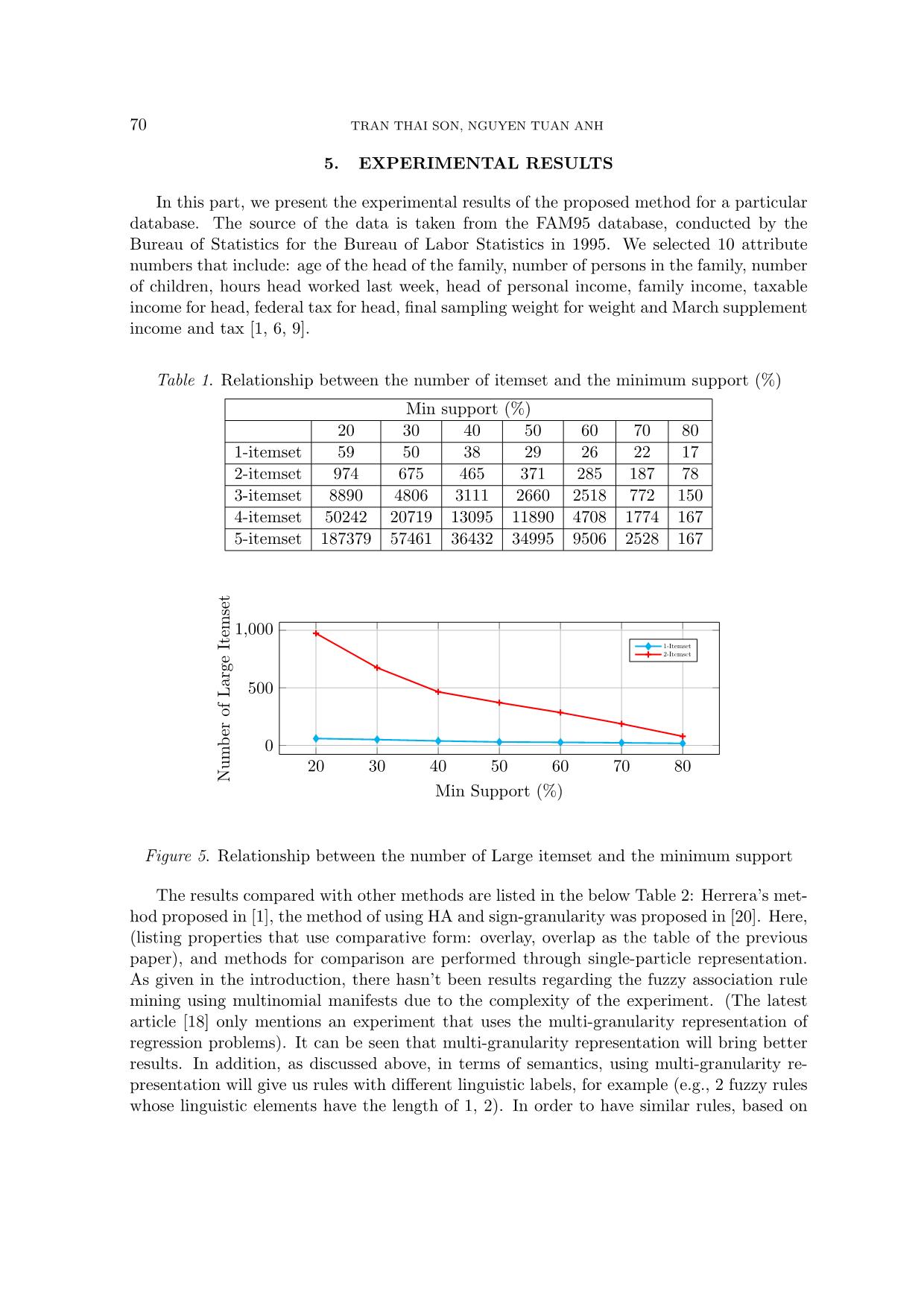 Partition fuzzy domain with multi - granularity representation of data based on hedge algebra approach trang 8