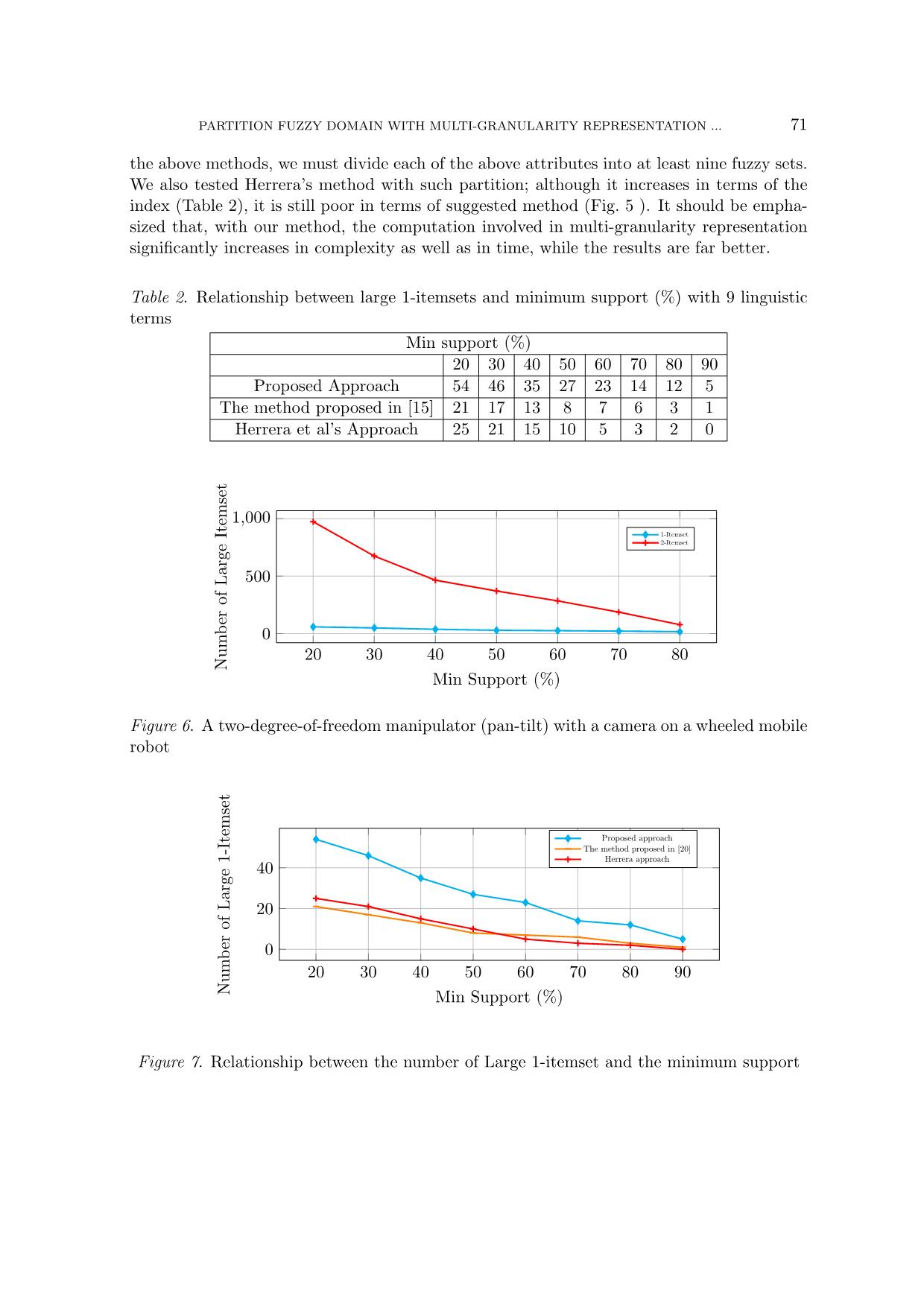 Partition fuzzy domain with multi - granularity representation of data based on hedge algebra approach trang 9