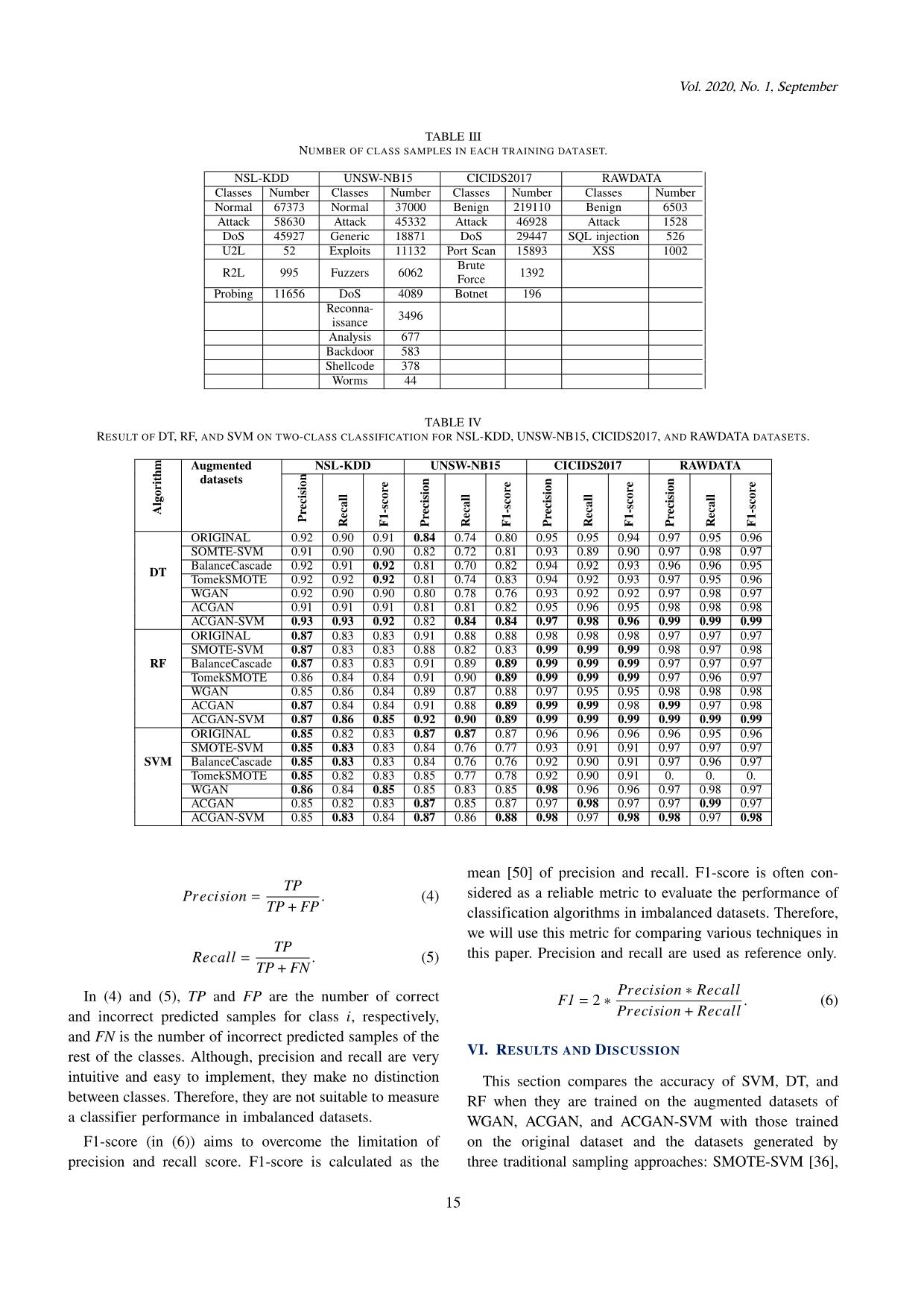 Handling imbalanced data in intrusion detection systems using generative adversarial networks trang 7