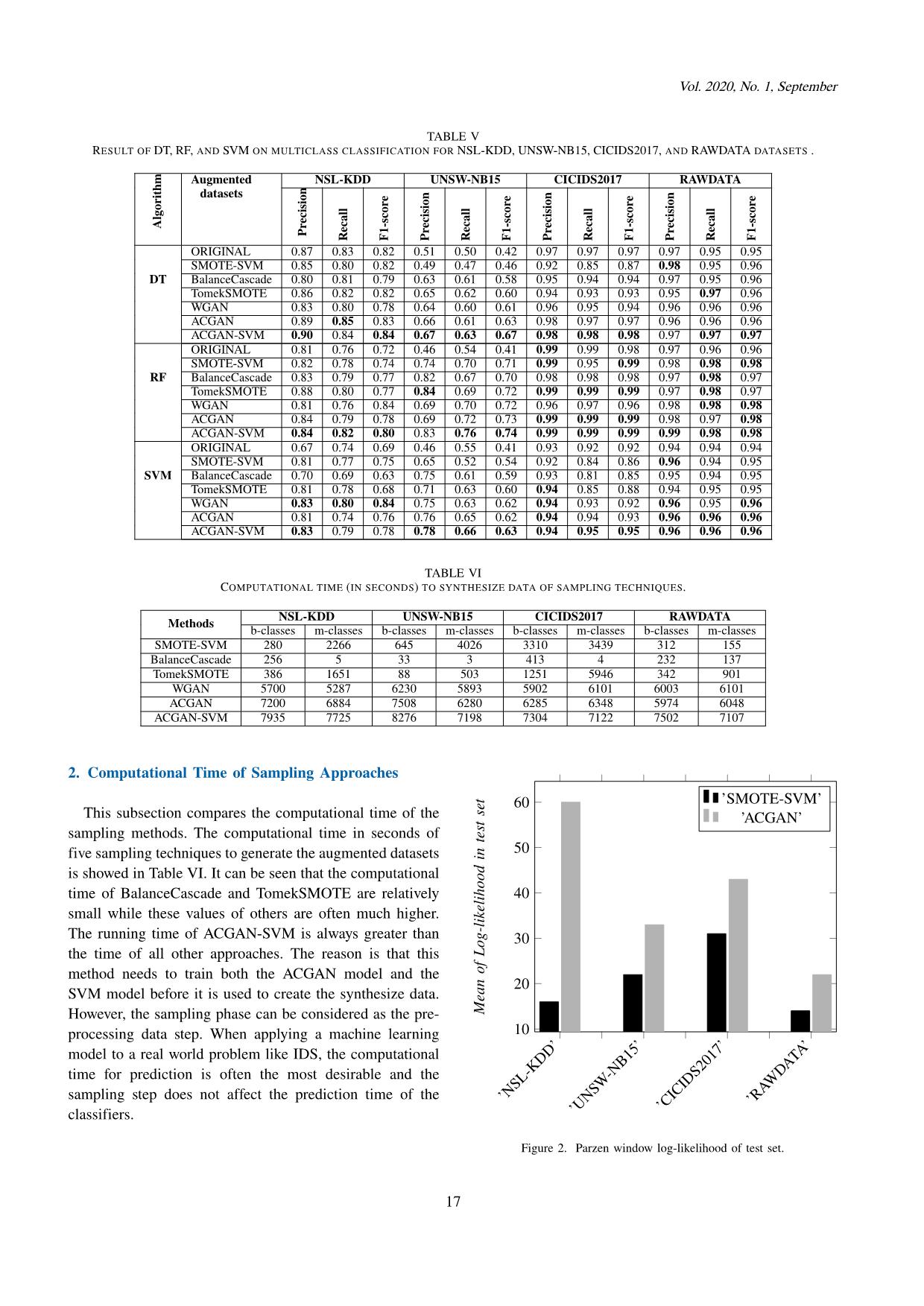 Handling imbalanced data in intrusion detection systems using generative adversarial networks trang 9