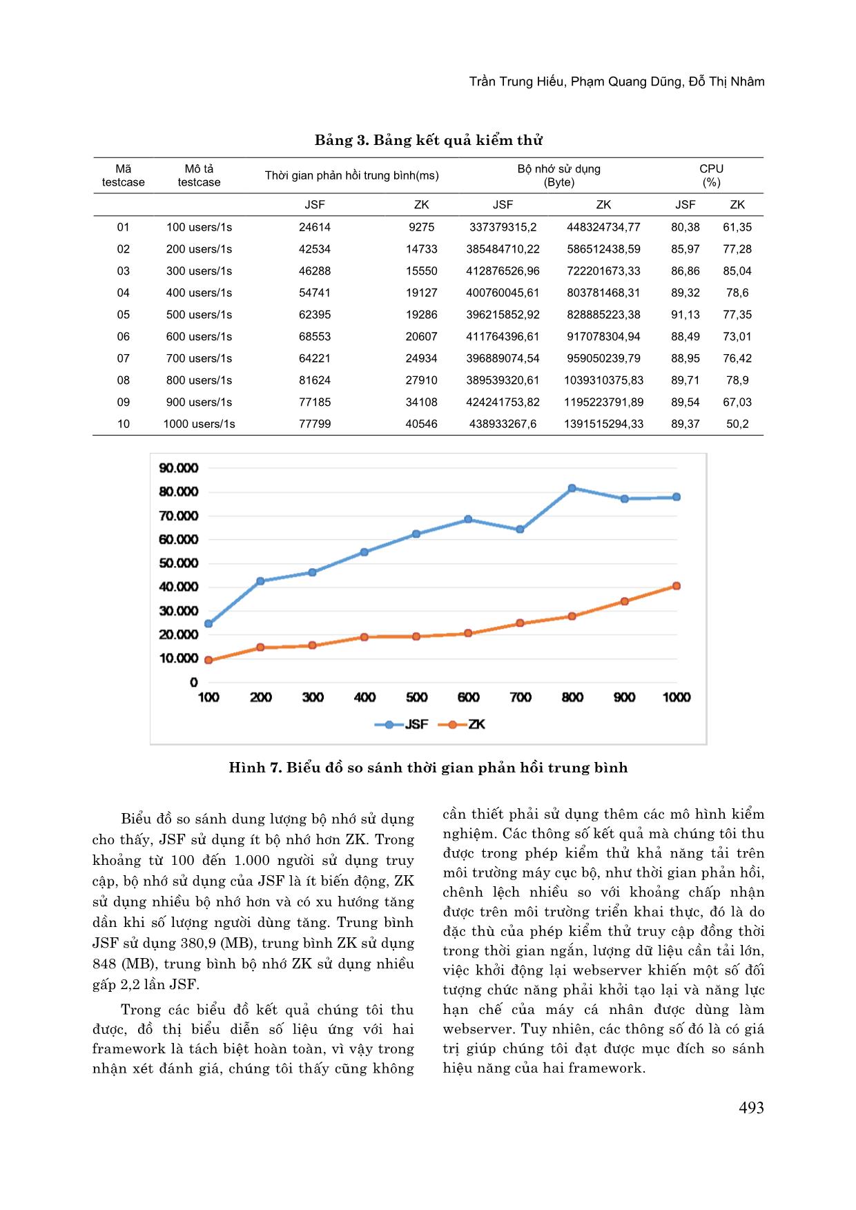 So sánh hiệu năng của các Framework tập trung xử lý phía máy chủ trên nền tảng Web với công nghệ Java và ứng dụng tại Học viện Nông nghiệp Việt Nam trang 8
