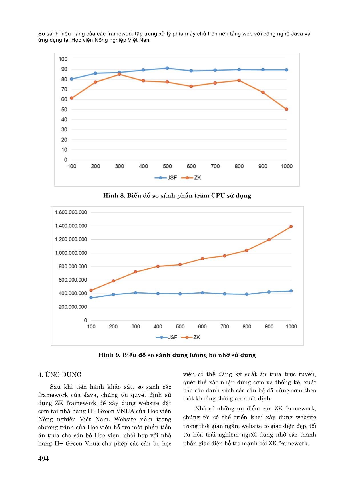 So sánh hiệu năng của các Framework tập trung xử lý phía máy chủ trên nền tảng Web với công nghệ Java và ứng dụng tại Học viện Nông nghiệp Việt Nam trang 9