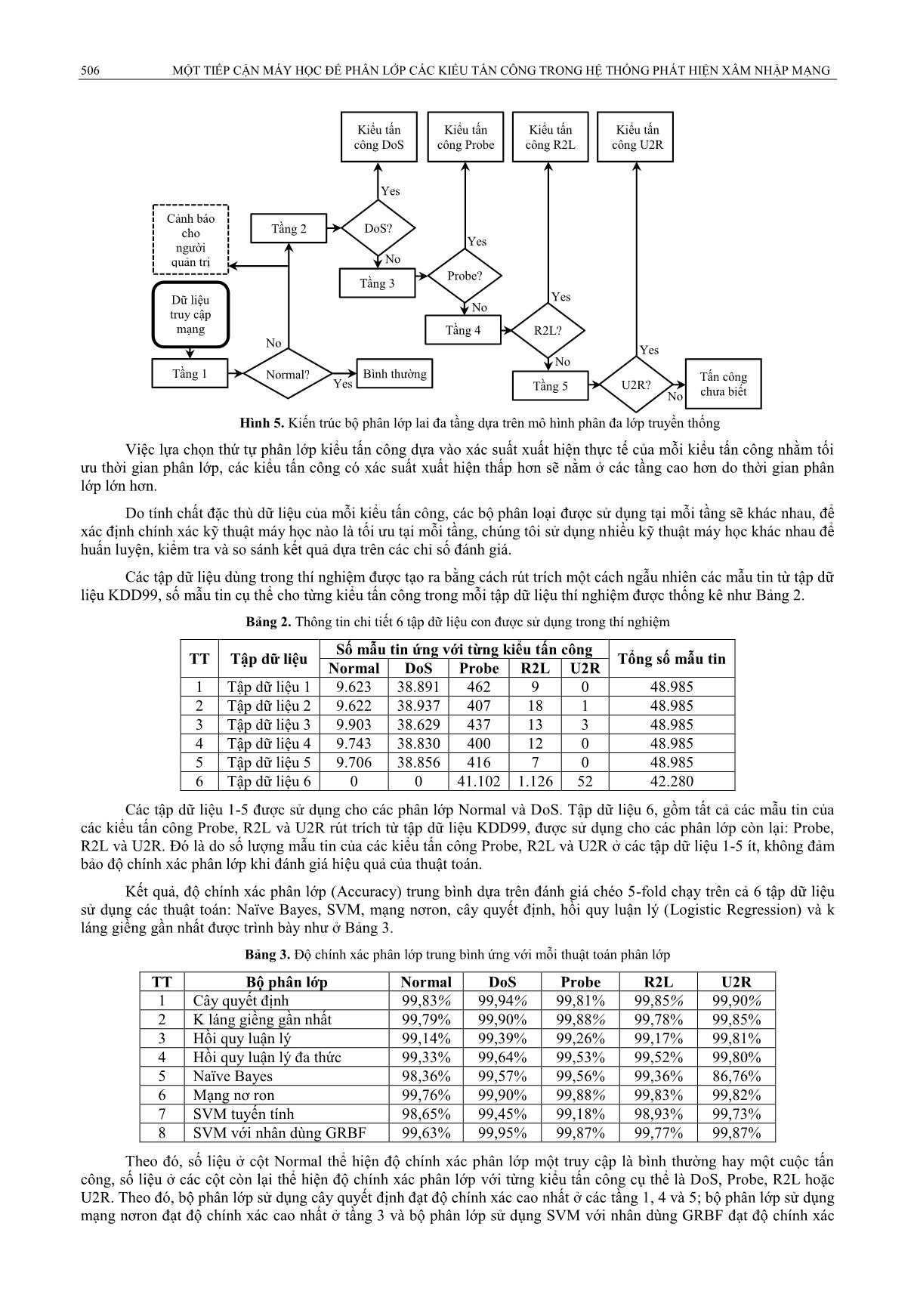 Một tiếp cận máy học để phân lớp các kiểu tấn công trong hệ thống phát hiện xâm nhập mạng trang 5