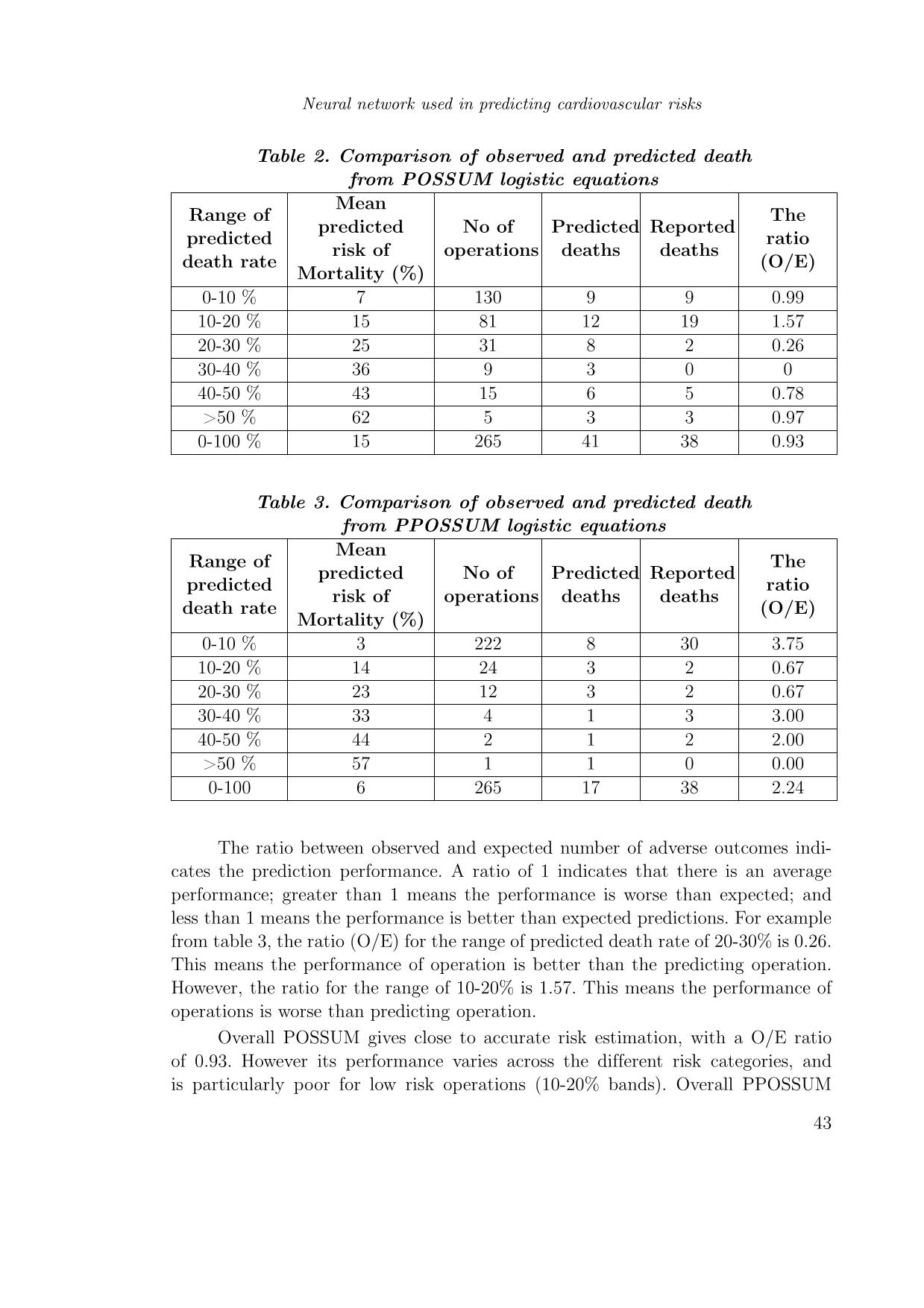 Neural network used in predicting cardiovascular risks trang 4