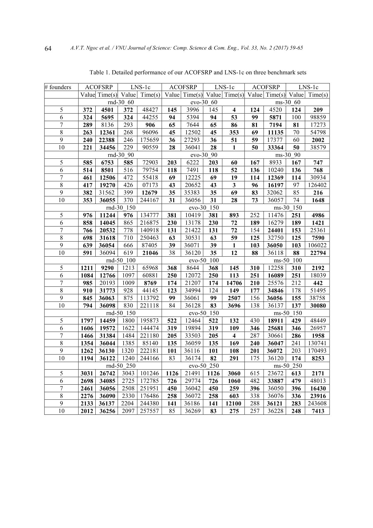 Ant colony optimization based founder sequence reconstruction trang 6