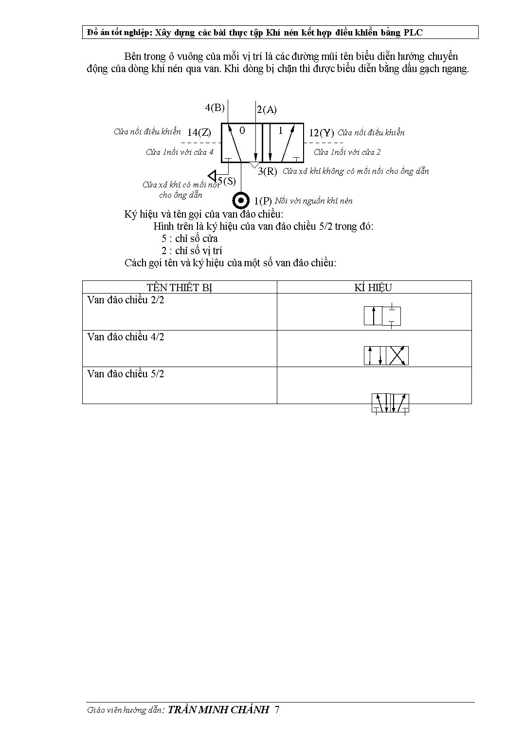 Đồ án Xây dựng các bài tập khí nén kết hợp điều khiển bằng PLC trang 7