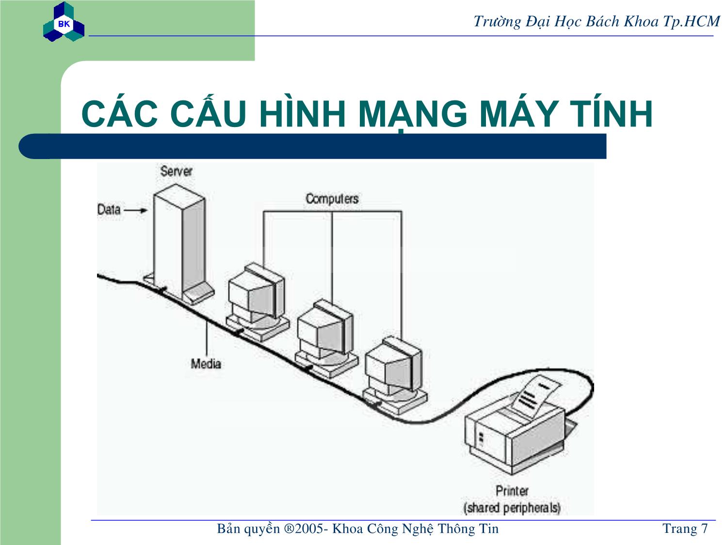 Bài giảng Lập trình mạng - Chương mở đầu: Khái quát về mạng máy - Nguyễn Cao Đạt trang 7