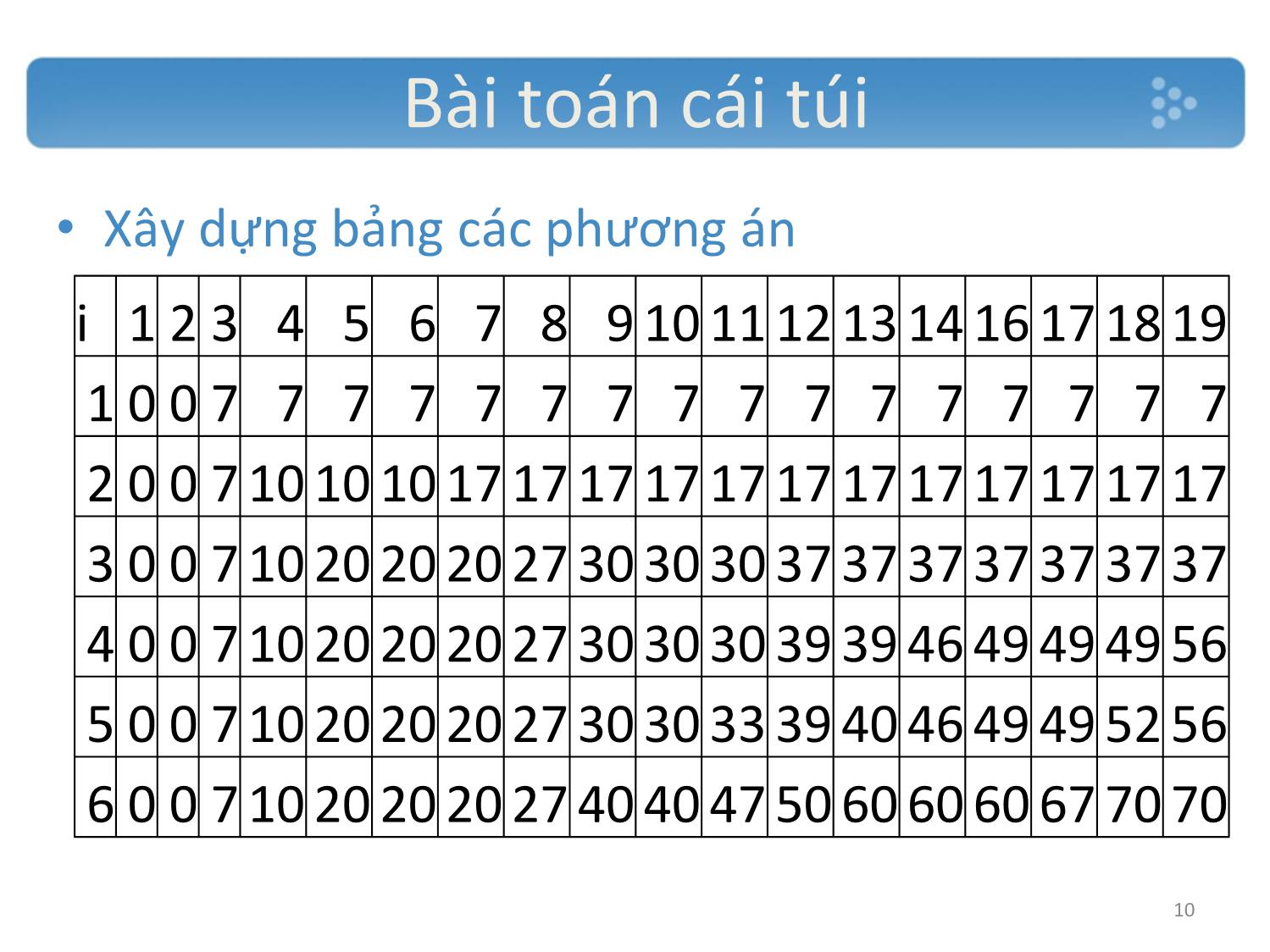 Bài giảng Các thuật toán tìm kiếm trang 10