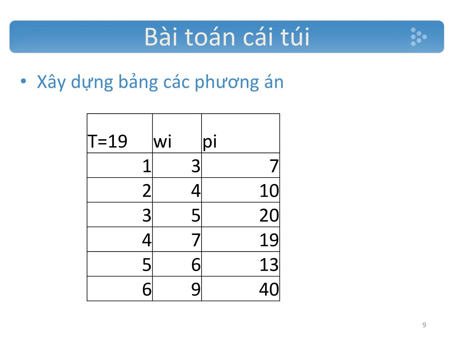 Bài giảng Các thuật toán tìm kiếm trang 9