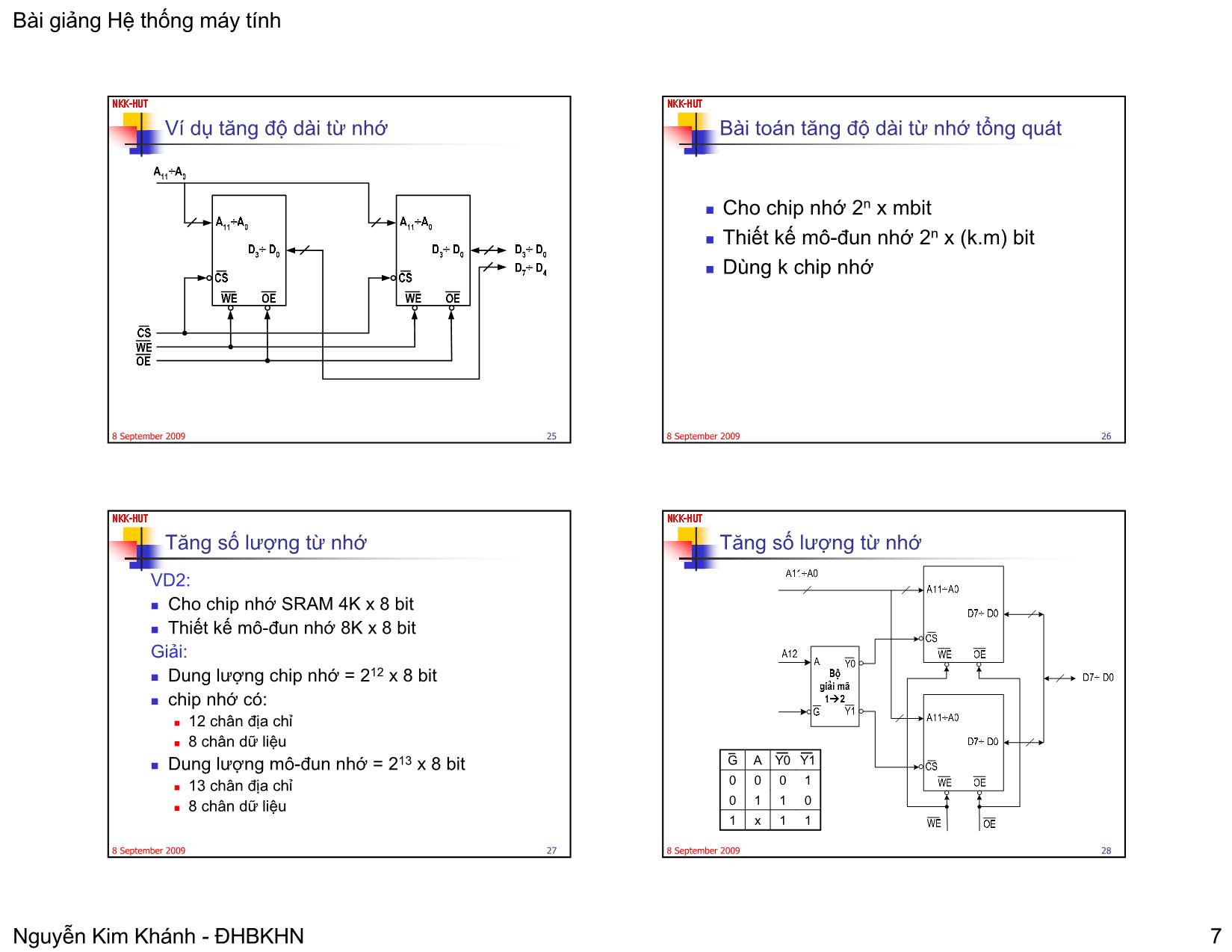 Bài giảng Hệ thống máy tính - Chương 2: Kiến trúc bộ nhớ - Nguyễn Kim Khánh trang 7