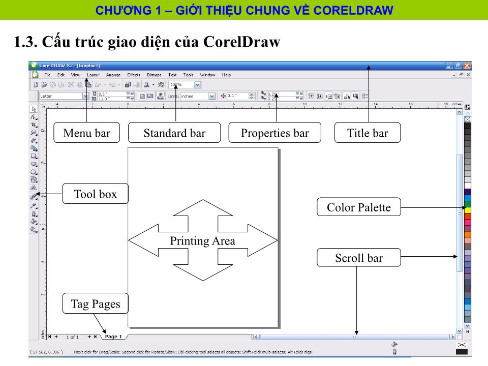 Bài giảng Coreldraw - Chương 1: Giới thiệu chung về Coreldraw trang 3