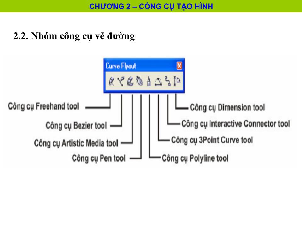 Bài giảng Coreldraw - Chương 1: Giới thiệu chung về Coreldraw trang 9