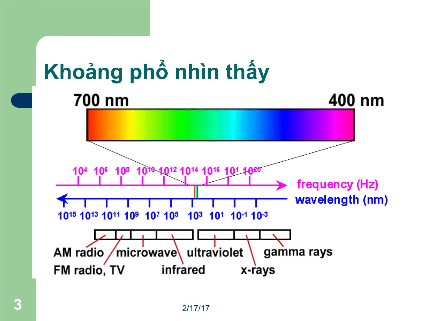 Bài giảng Đồ họa máy tính - Bài: Ánh sáng - Mai Thị Châu trang 3