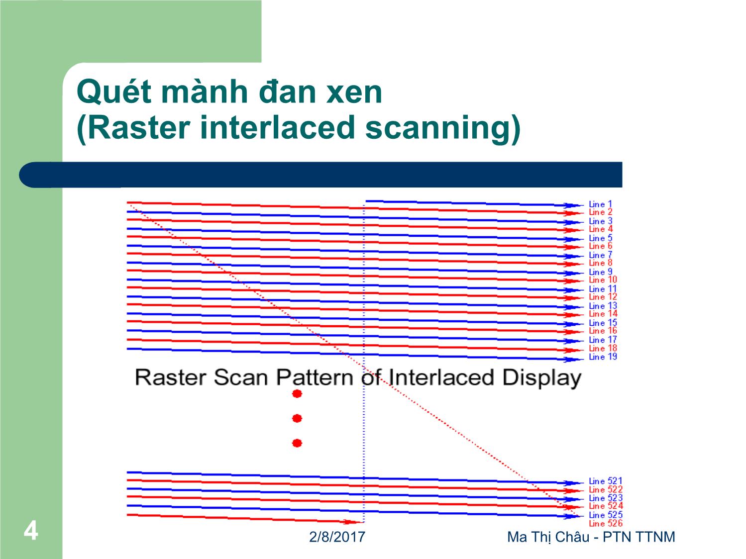 Bài giảng Đồ họa máy tính - Bài: Các khái niệm đồ họa máy tính - Mai Thị Châu trang 4