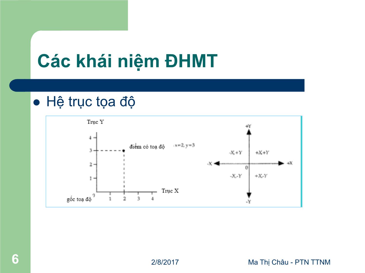 Bài giảng Đồ họa máy tính - Bài: Các khái niệm đồ họa máy tính - Mai Thị Châu trang 6